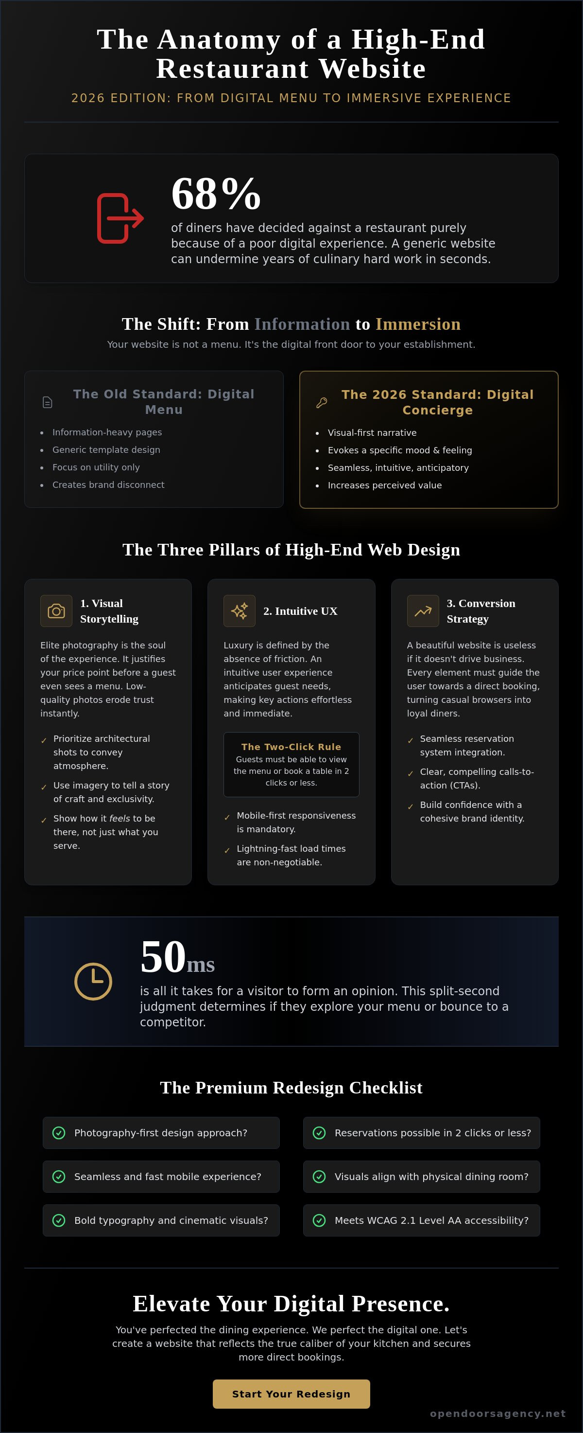 Best restaurant website design