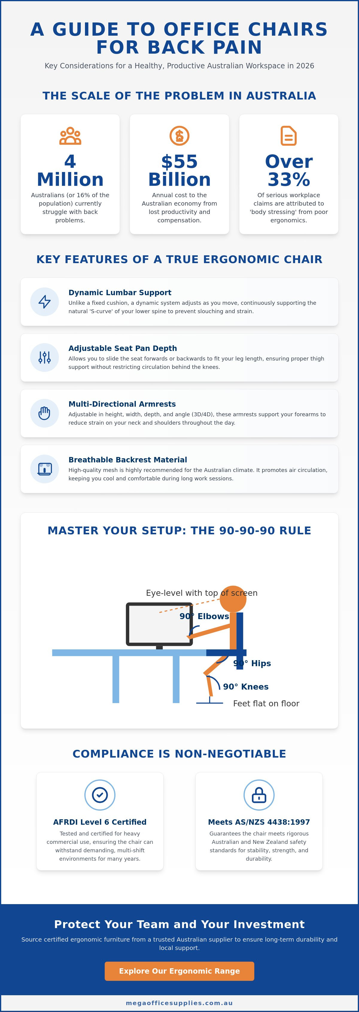 Best office chair for back pain Australia 2026