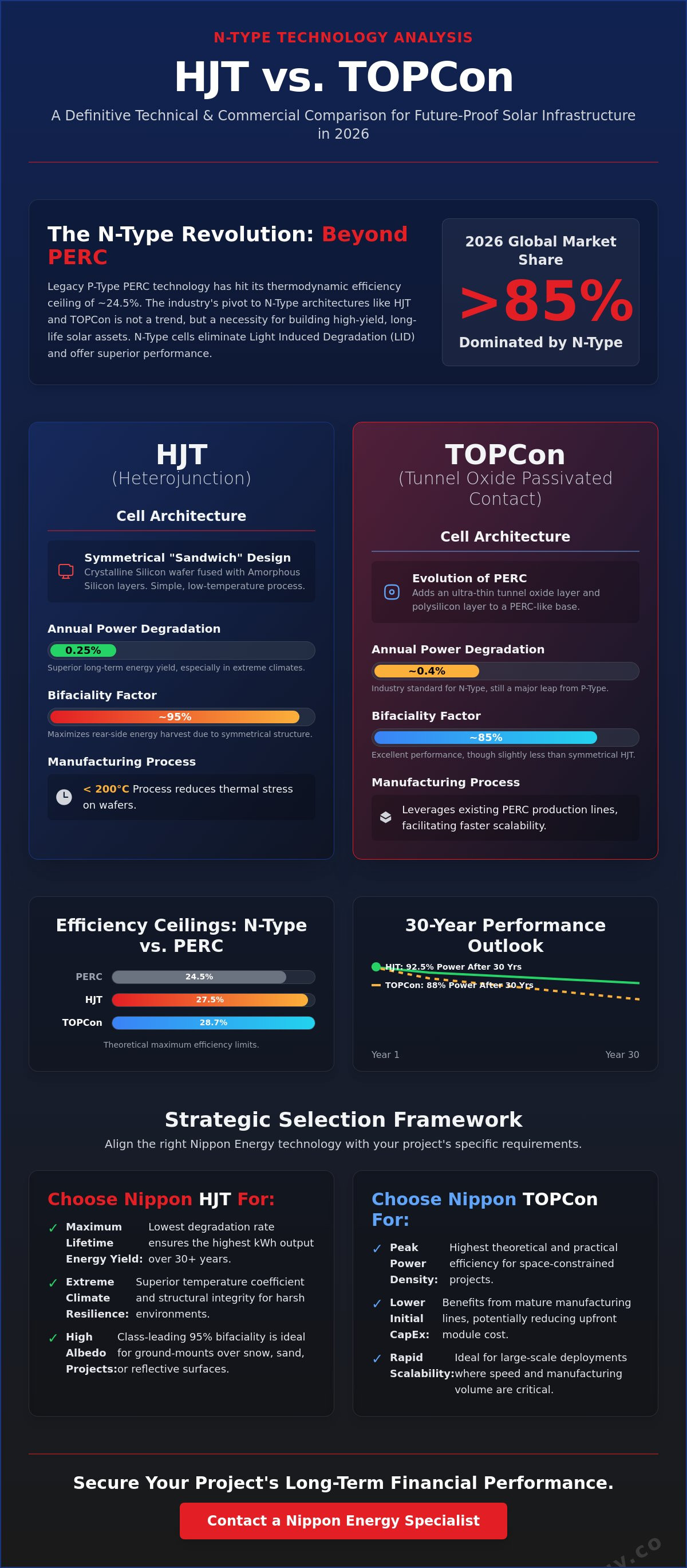 Hjt vs topcon