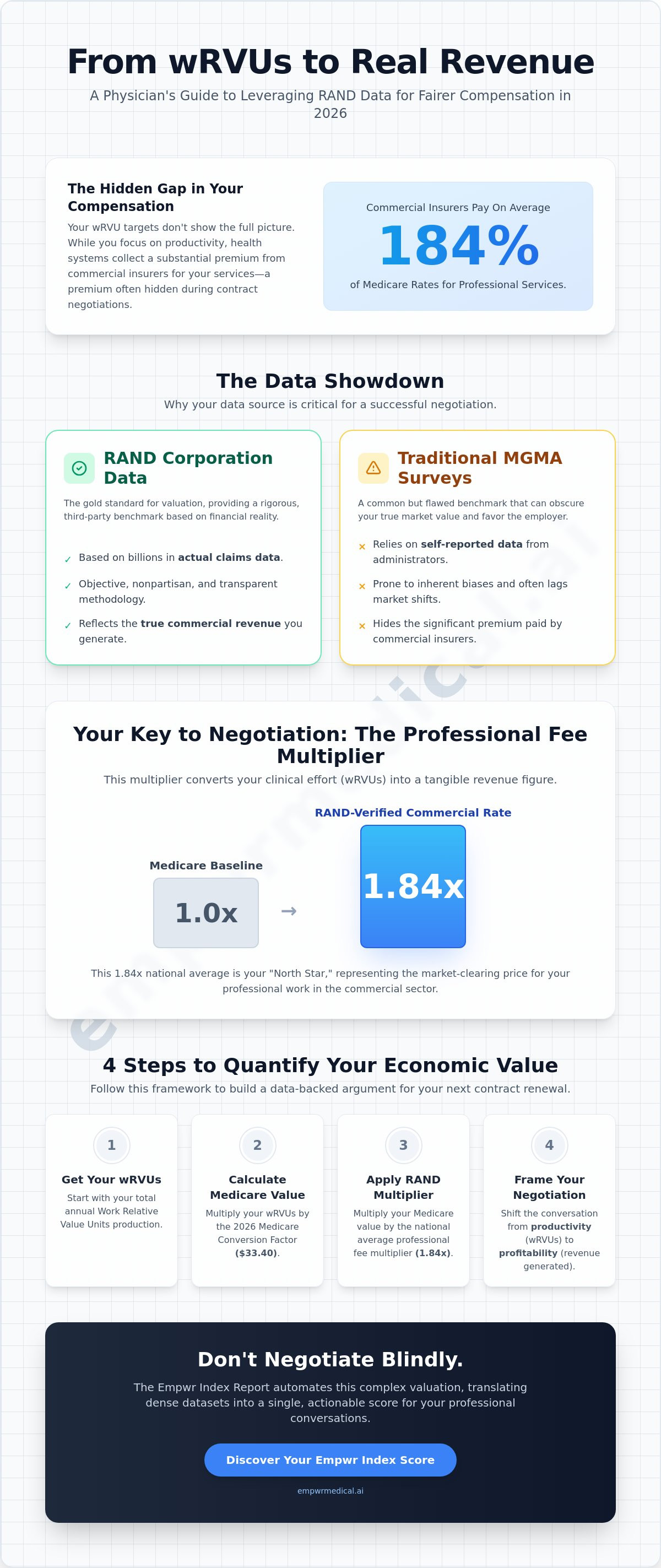 RAND pricing data for physicians