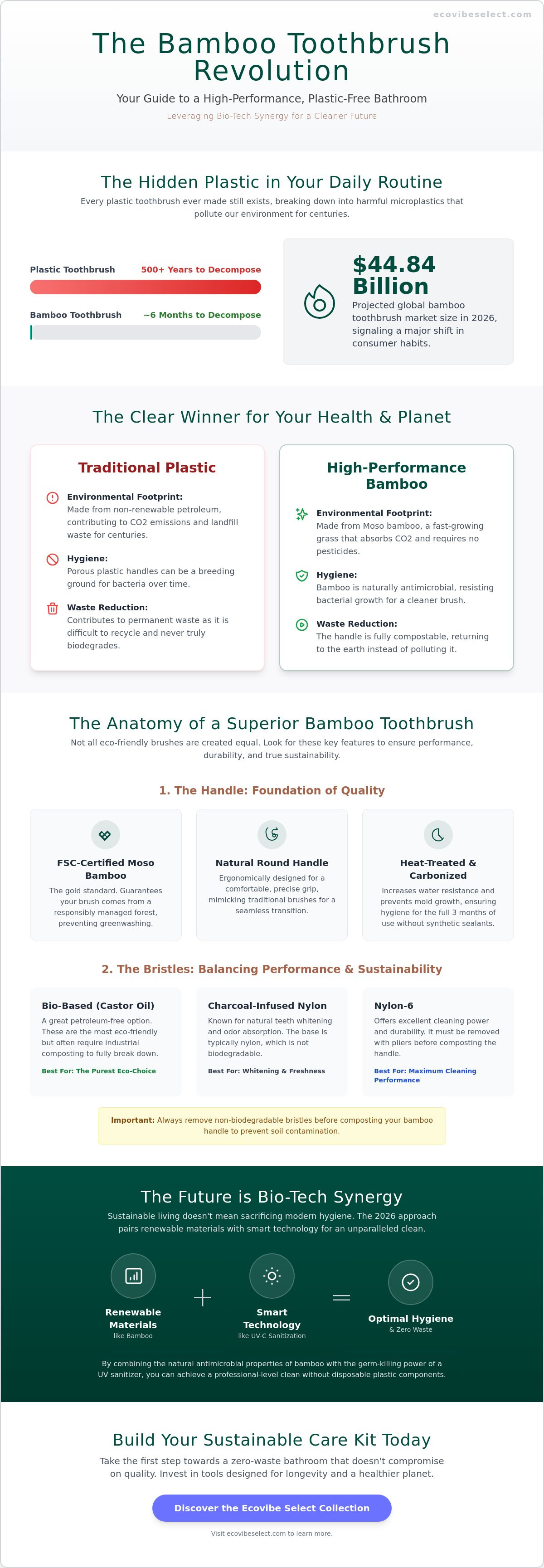 Biodegradable bamboo toothbrush