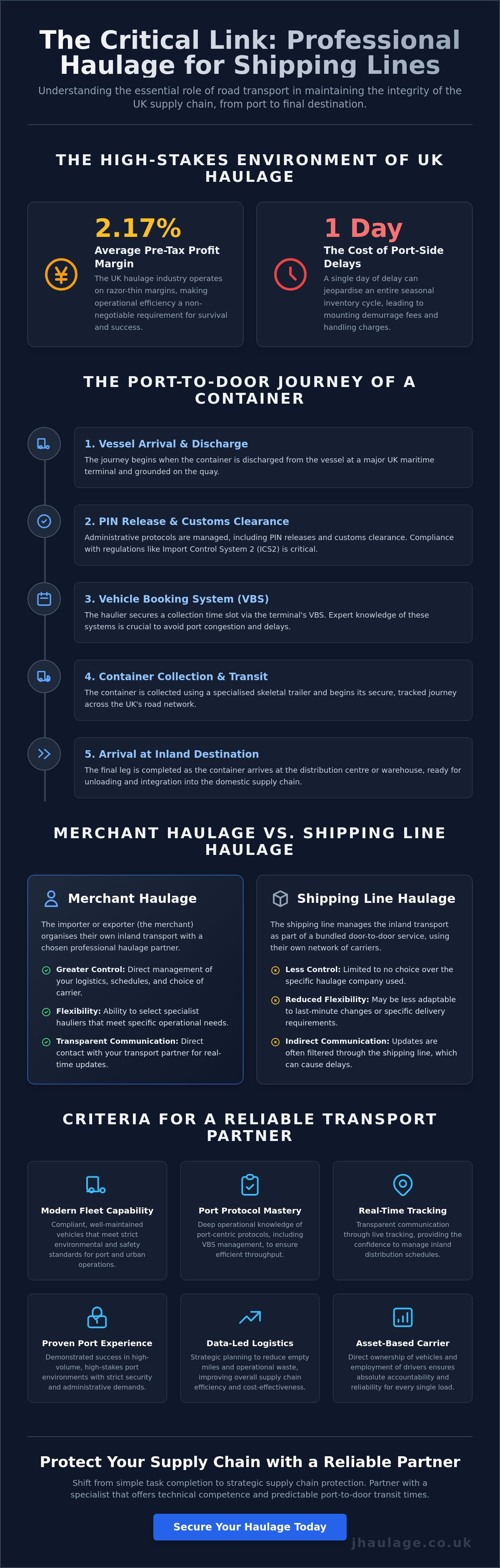 Haulage for shipping lines