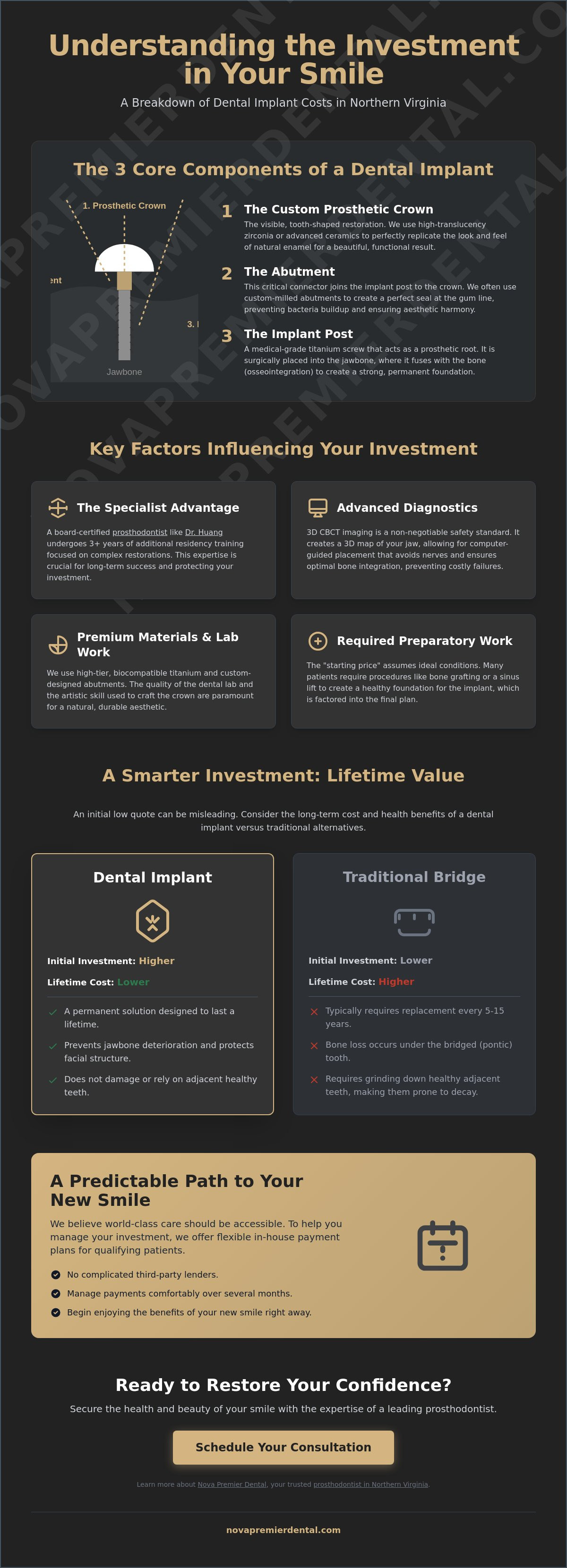 Cost of dental implants in northern va