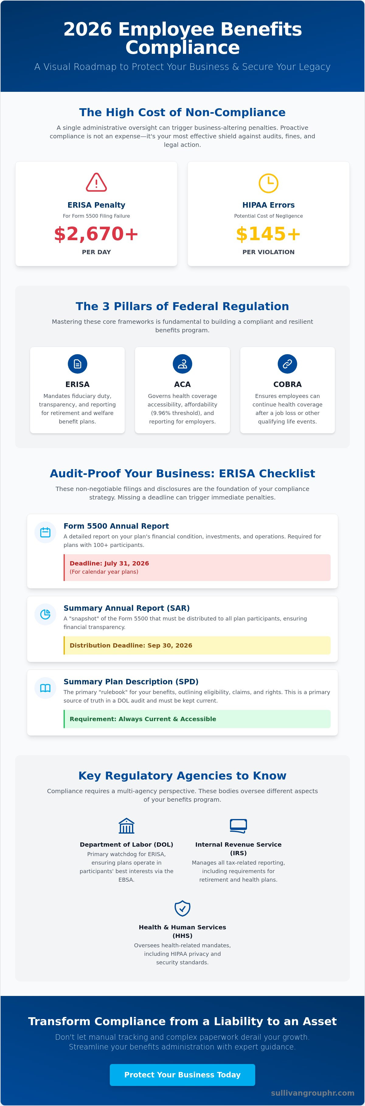 Employee benefits compliance