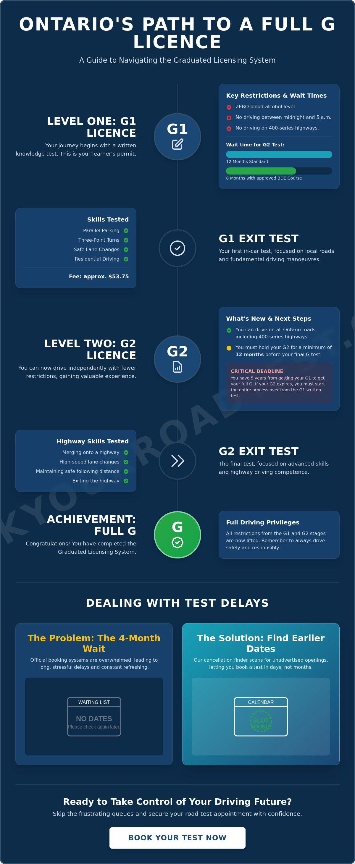 Drivetest ontario