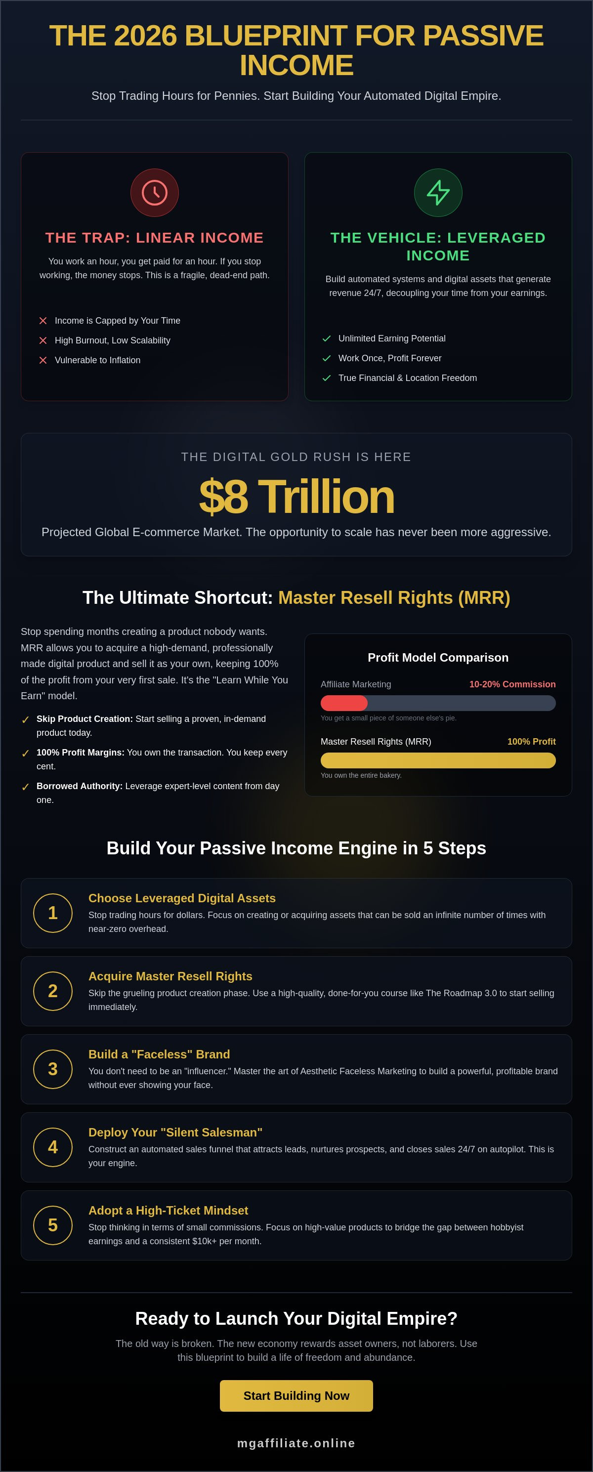 Passive income for beginners
