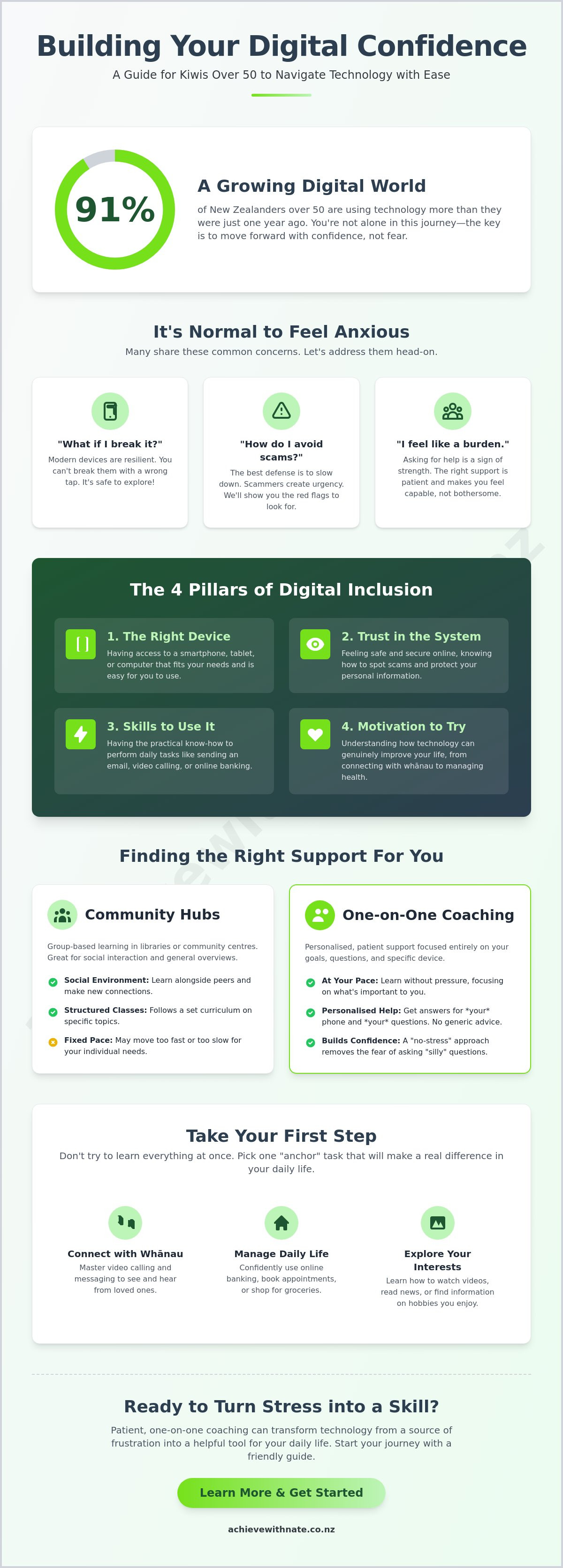 Digital skills for older adults nz