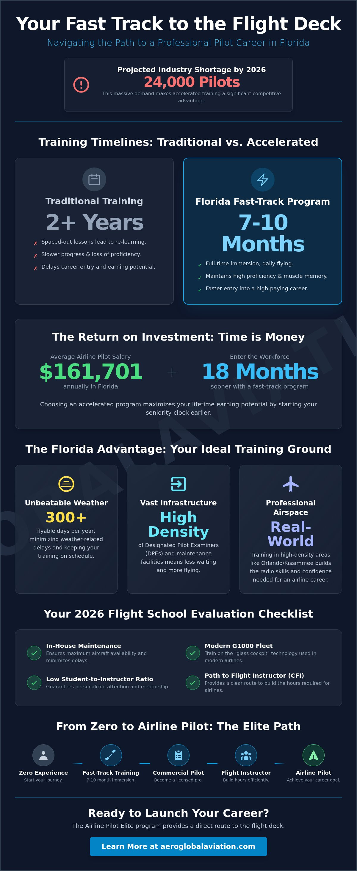 Fast track pilot program florida