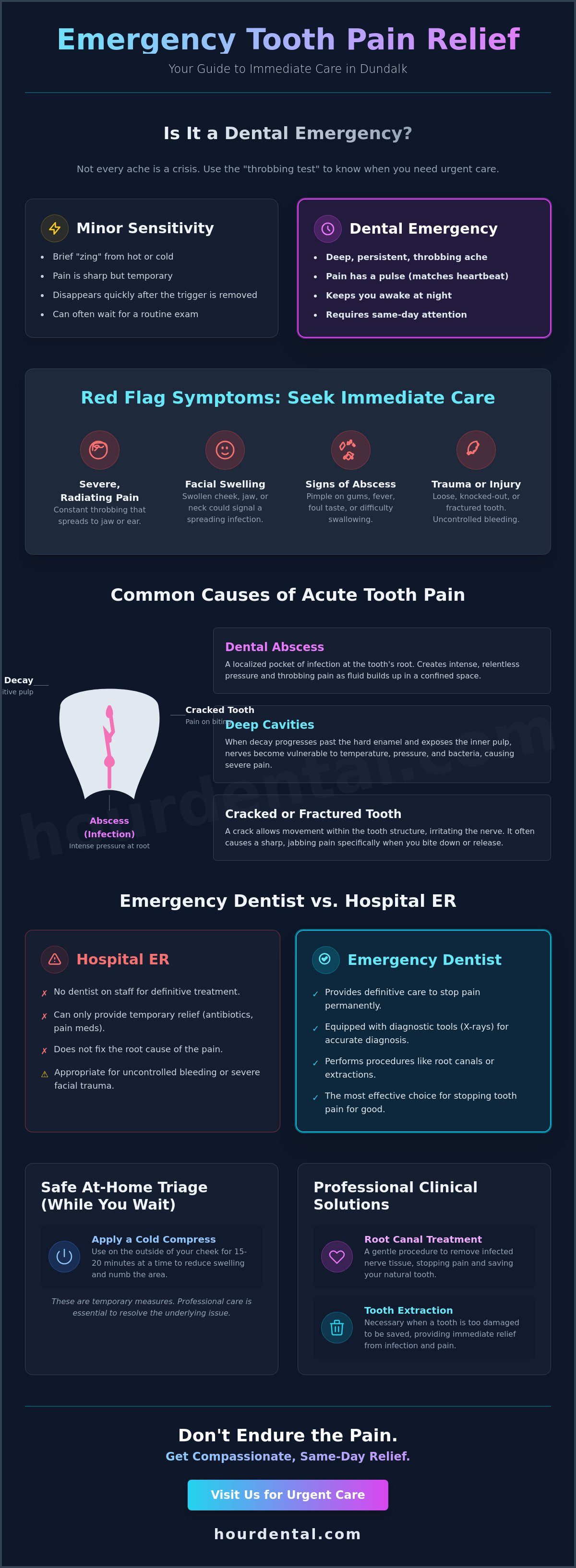 Emergency tooth pain relief Dundalk