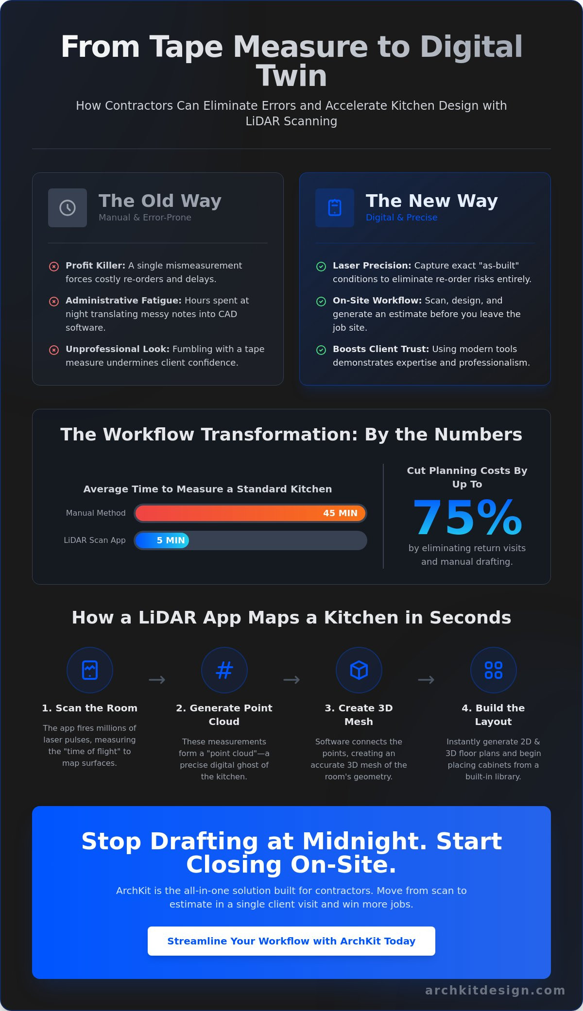 LiDAR kitchen scanner app
