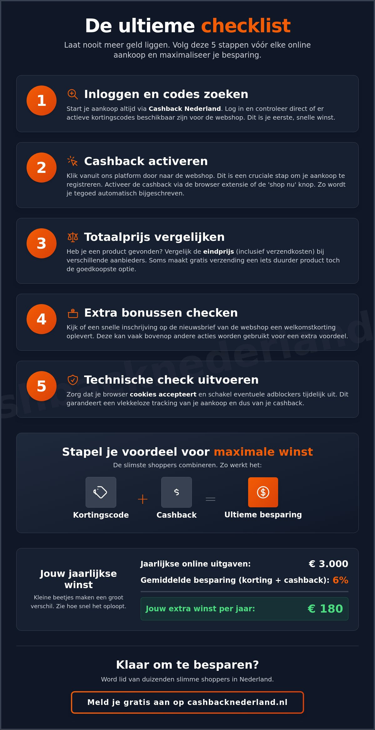 Sparen met korting