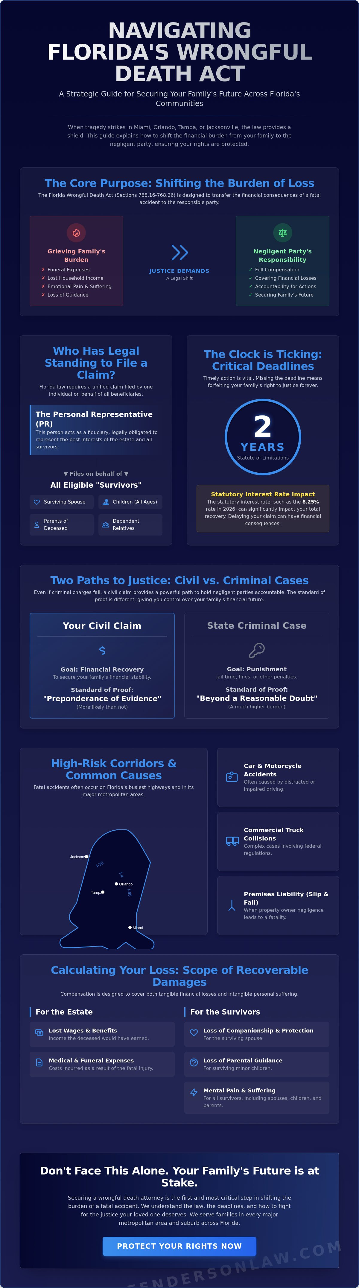 Wrongful death attorney florida