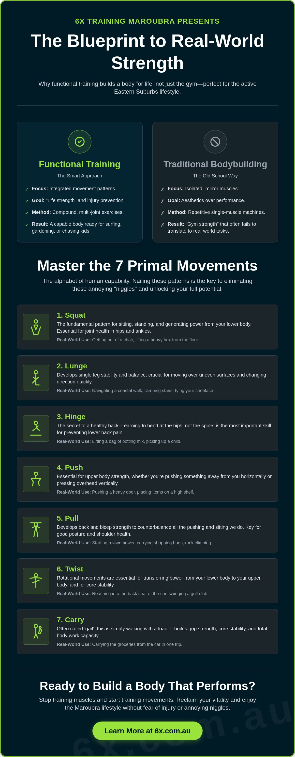 Functional training Maroubra