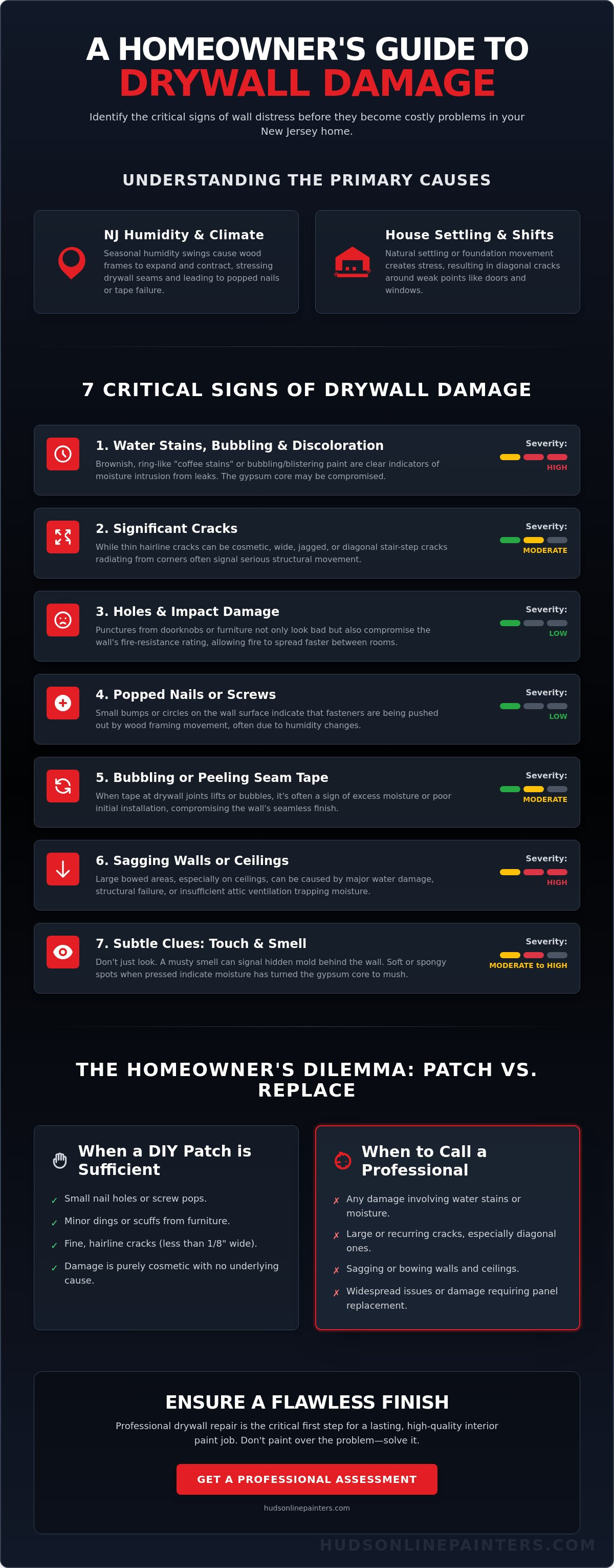 Signs of drywall damage