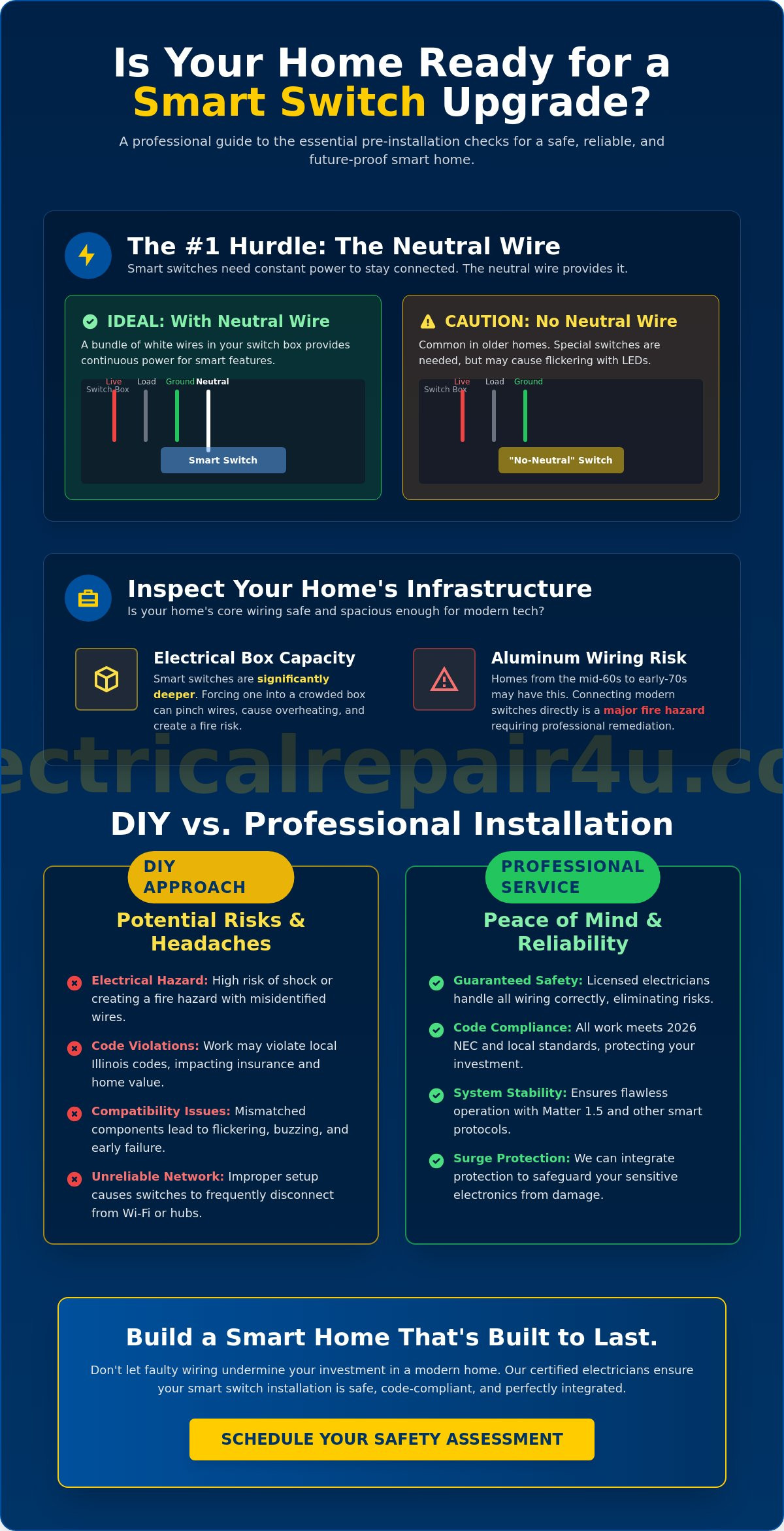 Smart switch installation