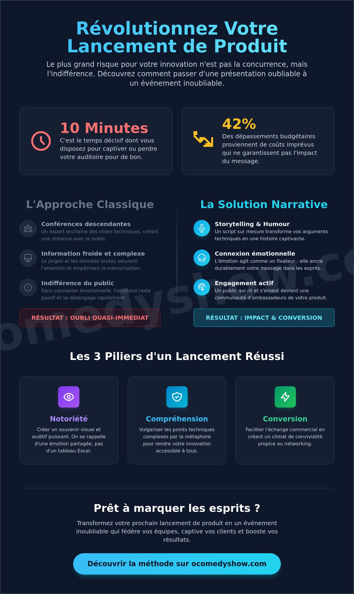 Animation de lancement de produit