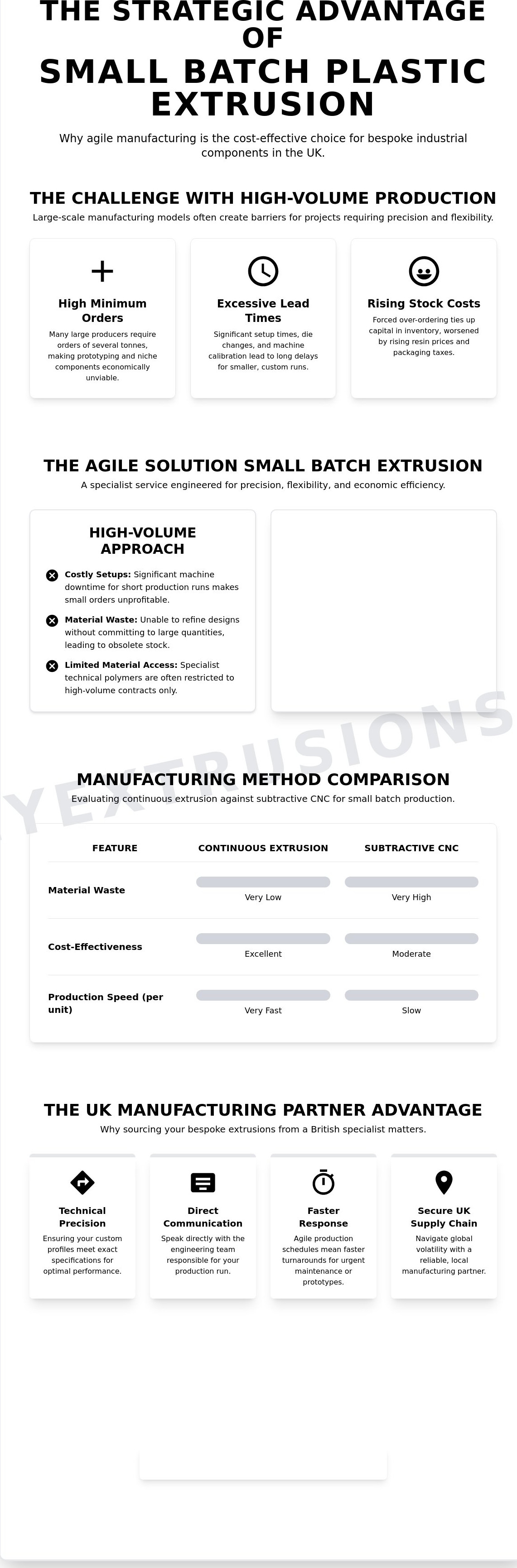 Small batch plastic extrusion service