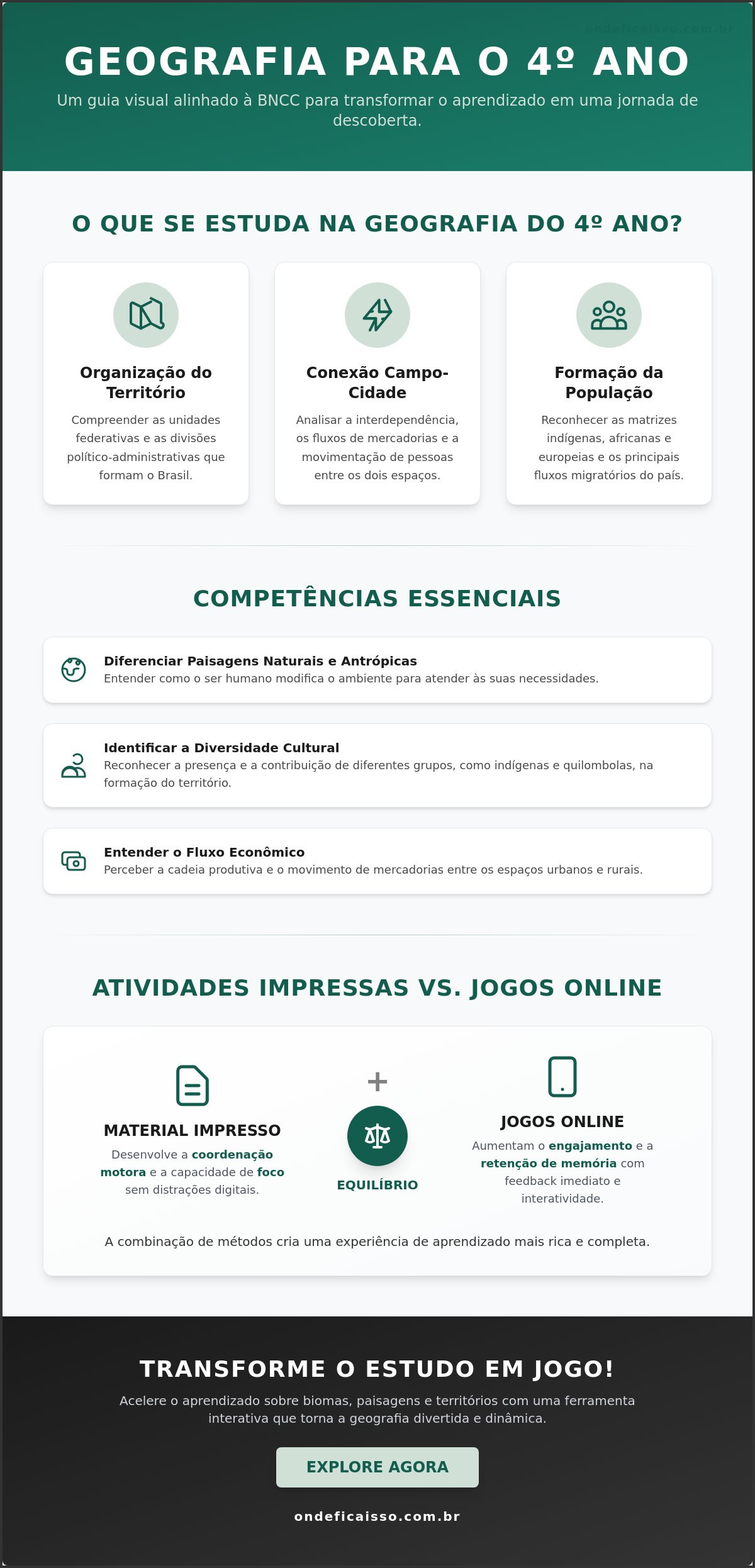 Atividades de geografia 4 ano