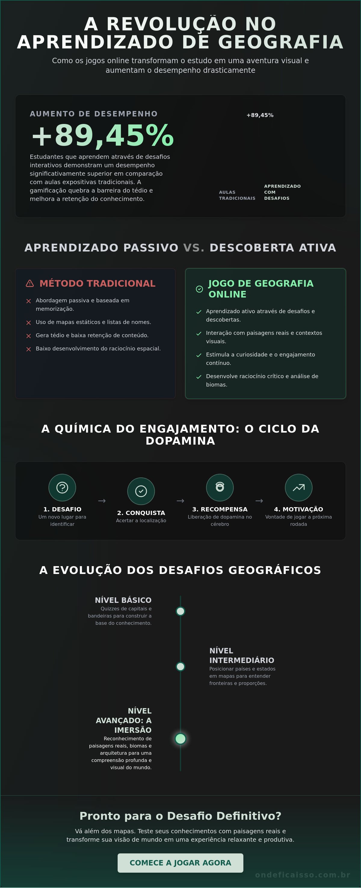 Jogo de geografia online