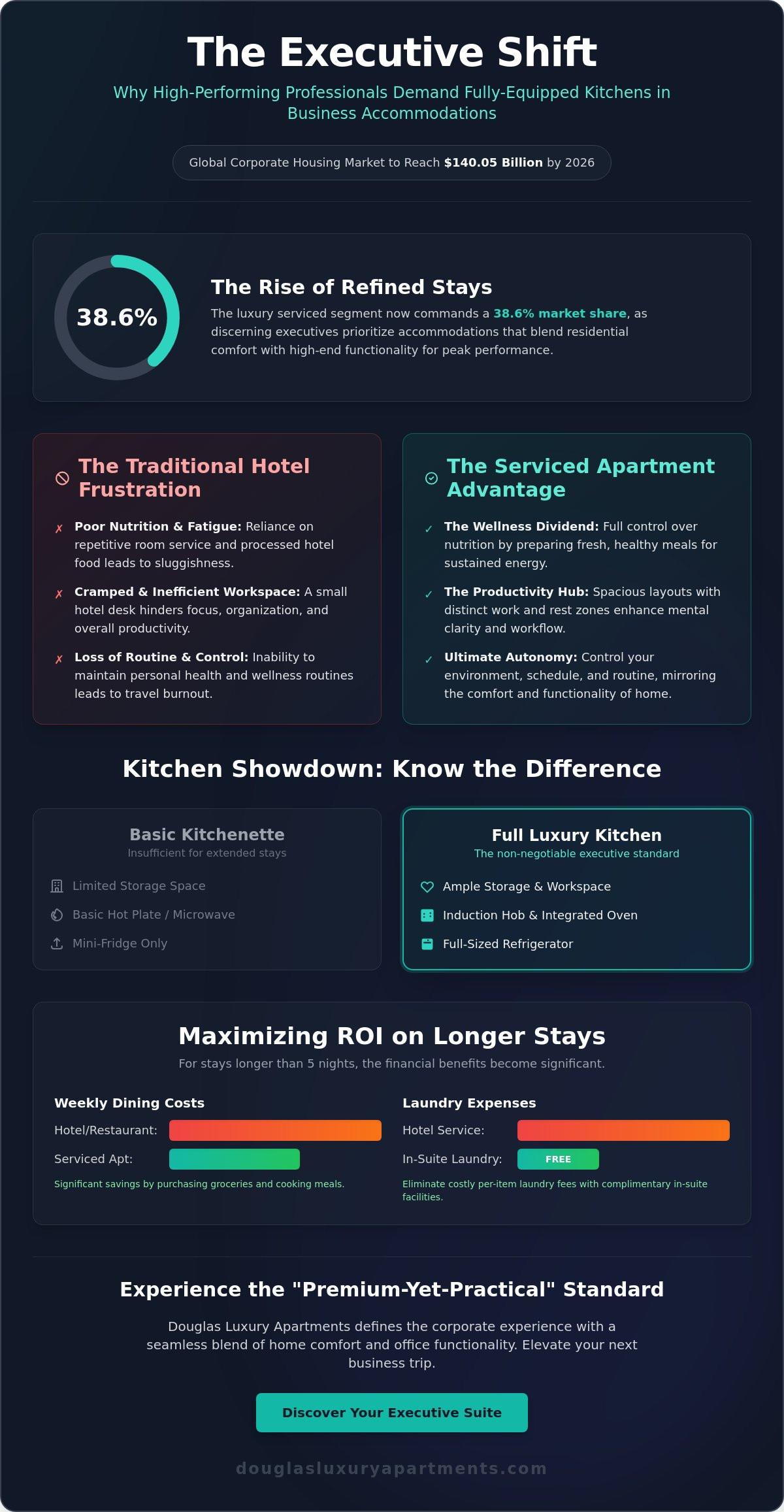 Business travel accommodation with kitchen