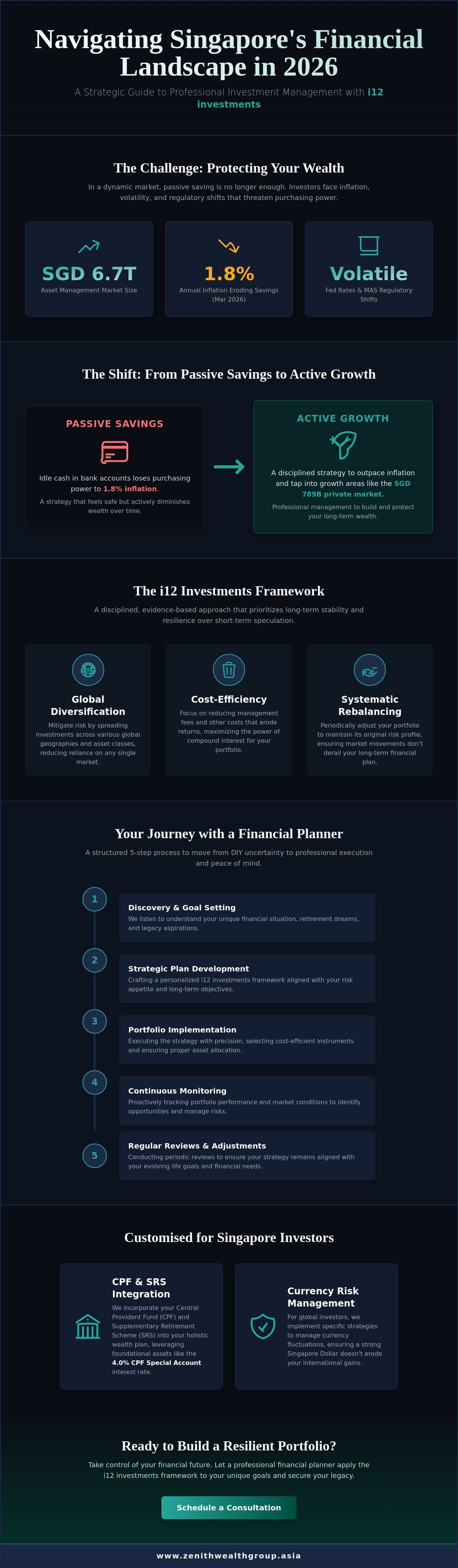 Investment management