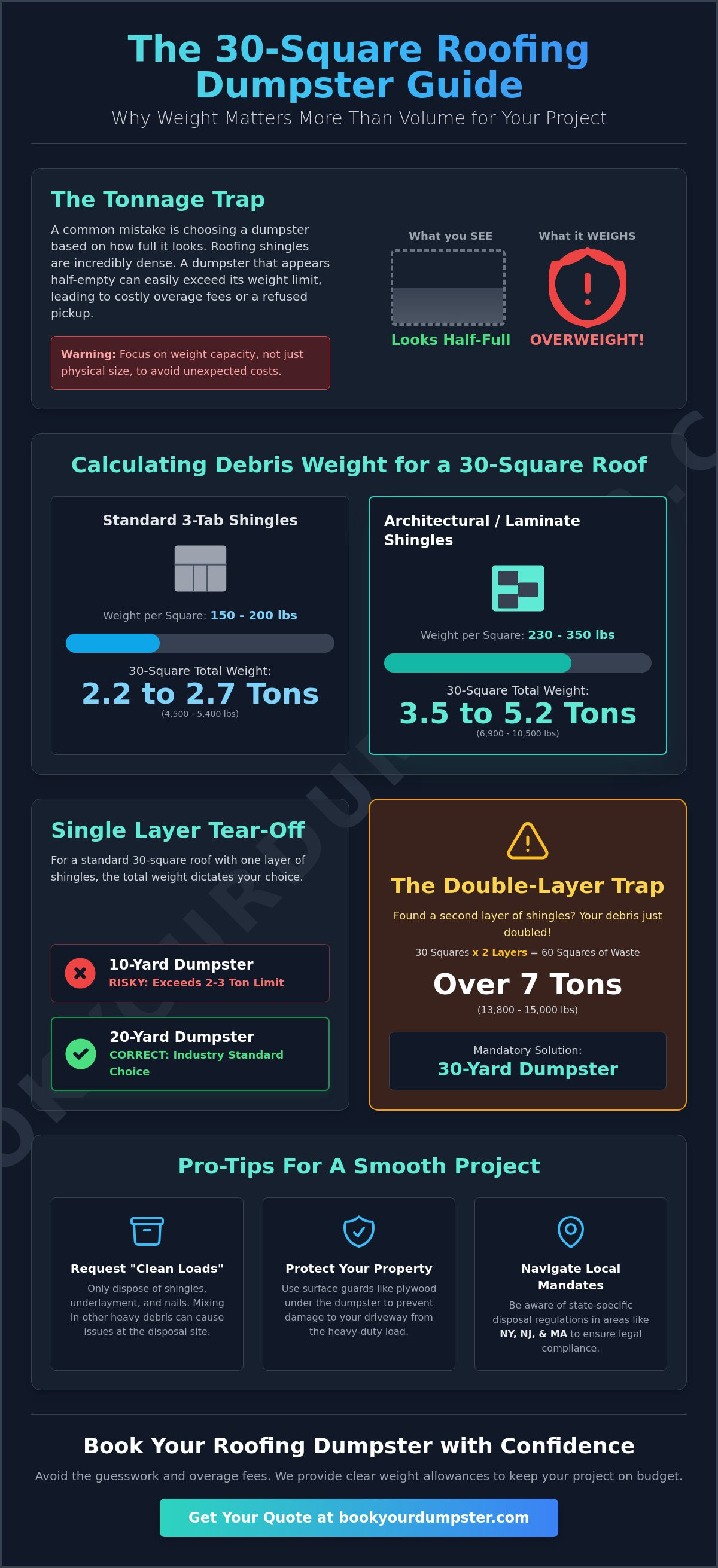 Best dumpster size for 30 squares of shingles