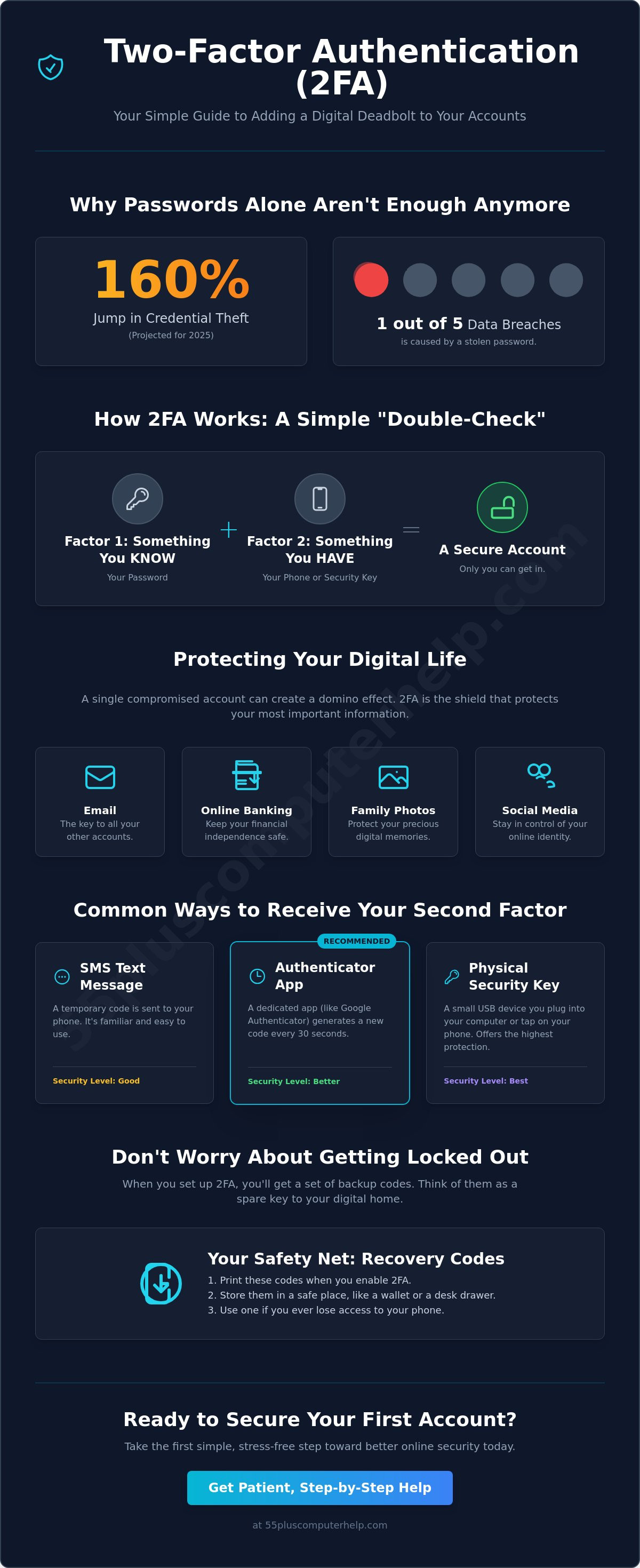What is two-factor authentication and why do i need it