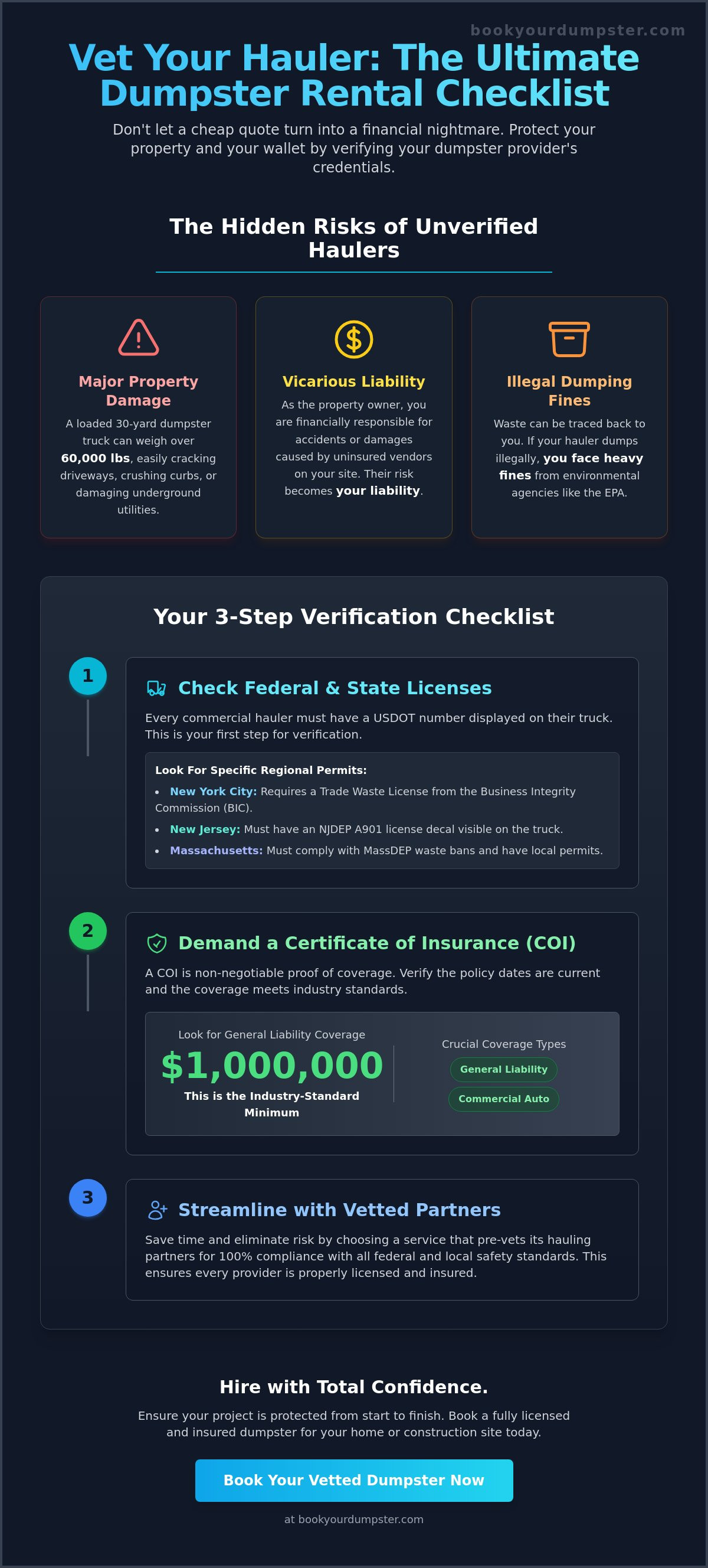 Verifying a dumpster company's license and insurance