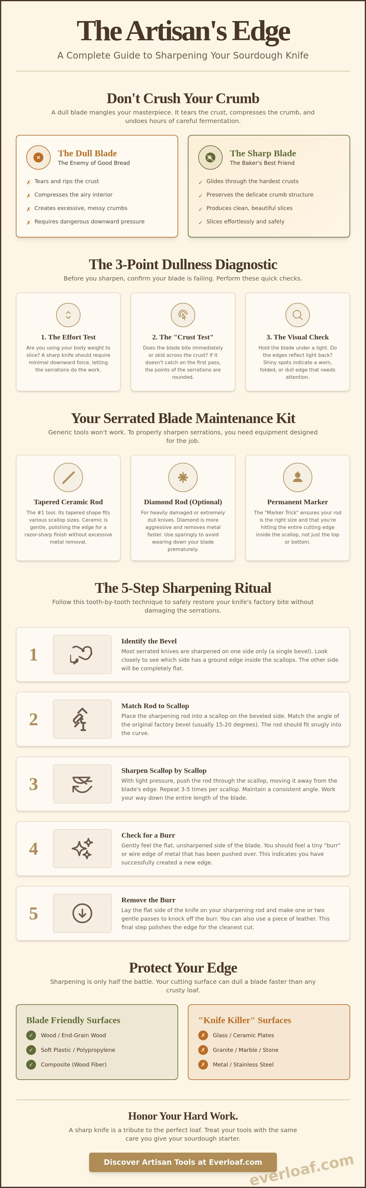 How to sharpen a bread knife