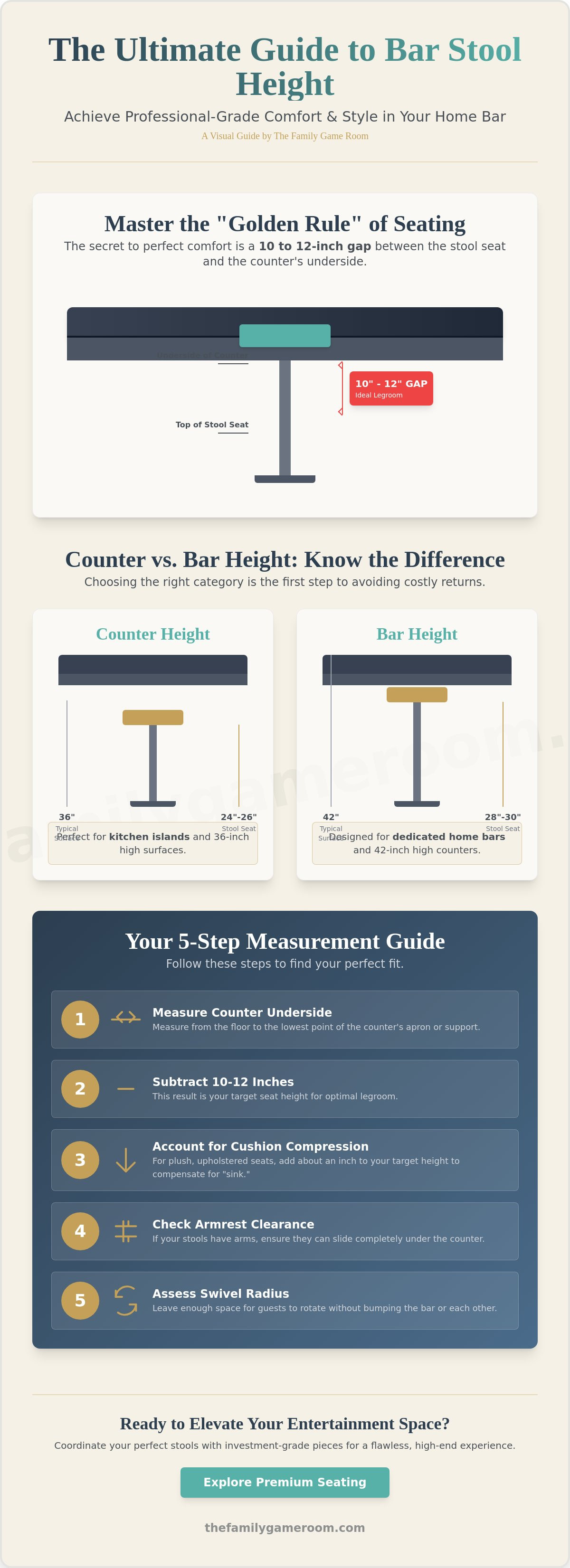 How to choose bar stool height for home bar