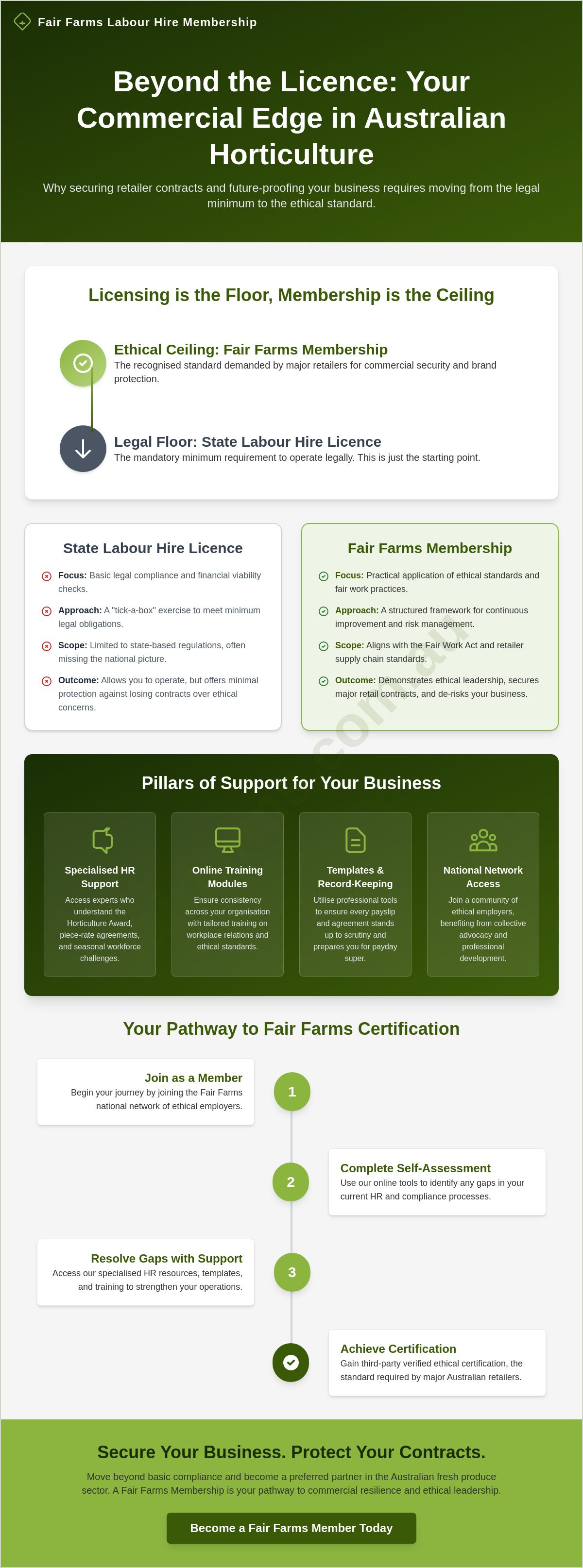 Labour Hire Membership