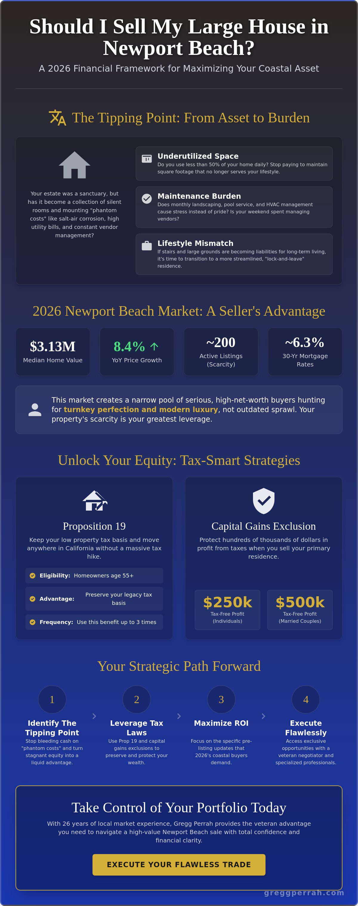 Should I sell my large house in Newport Beach