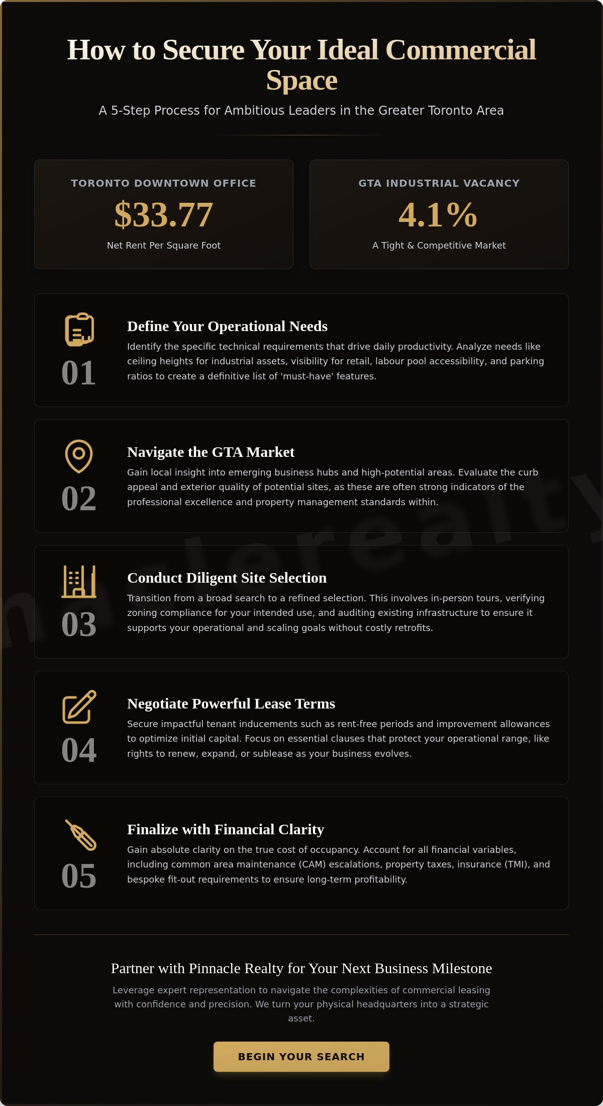 Commercial leasing