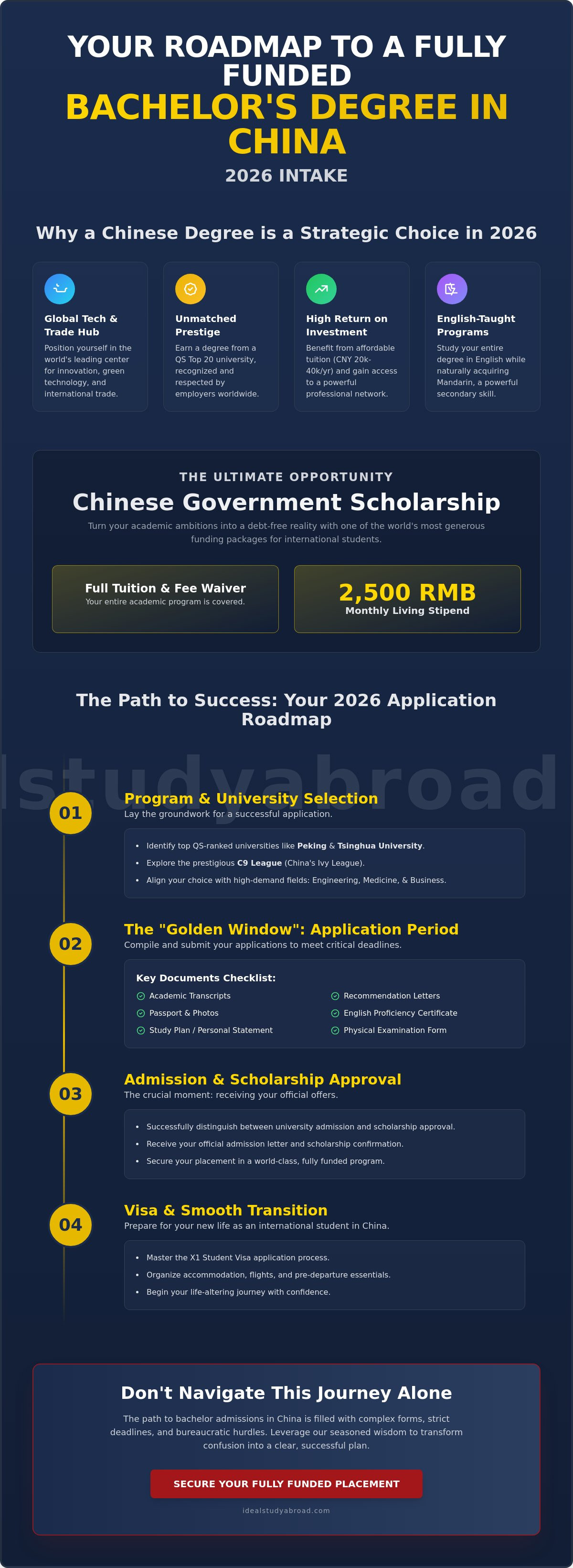 Bachelor admissions in china