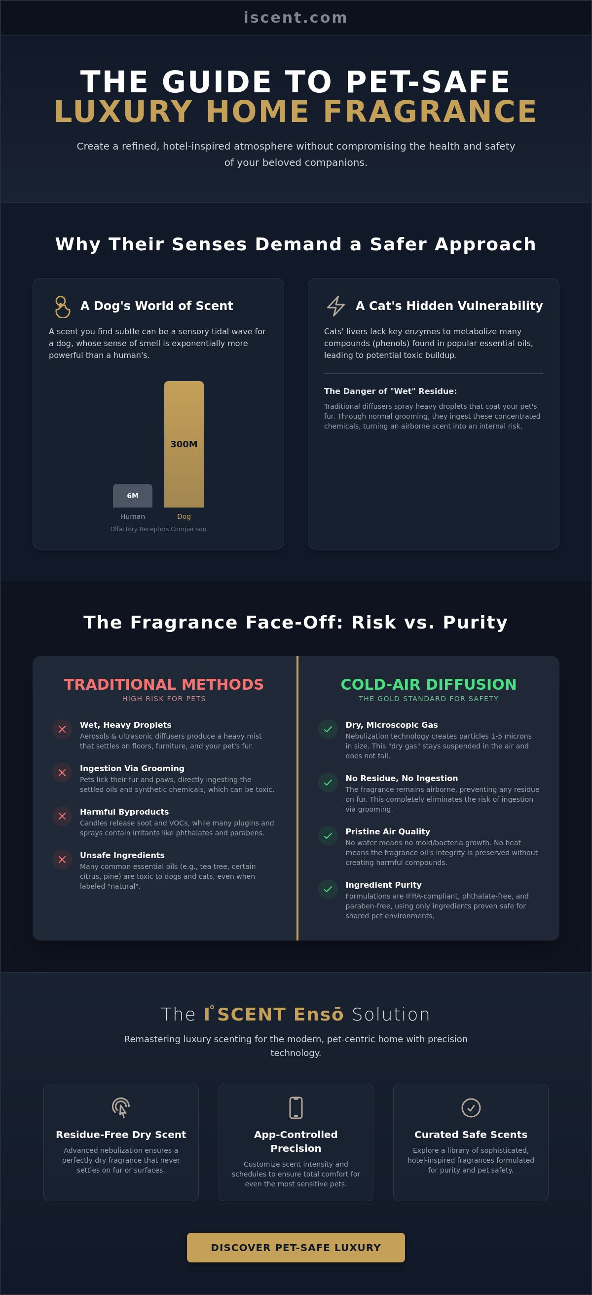 Pet-safe home fragrance solutions
