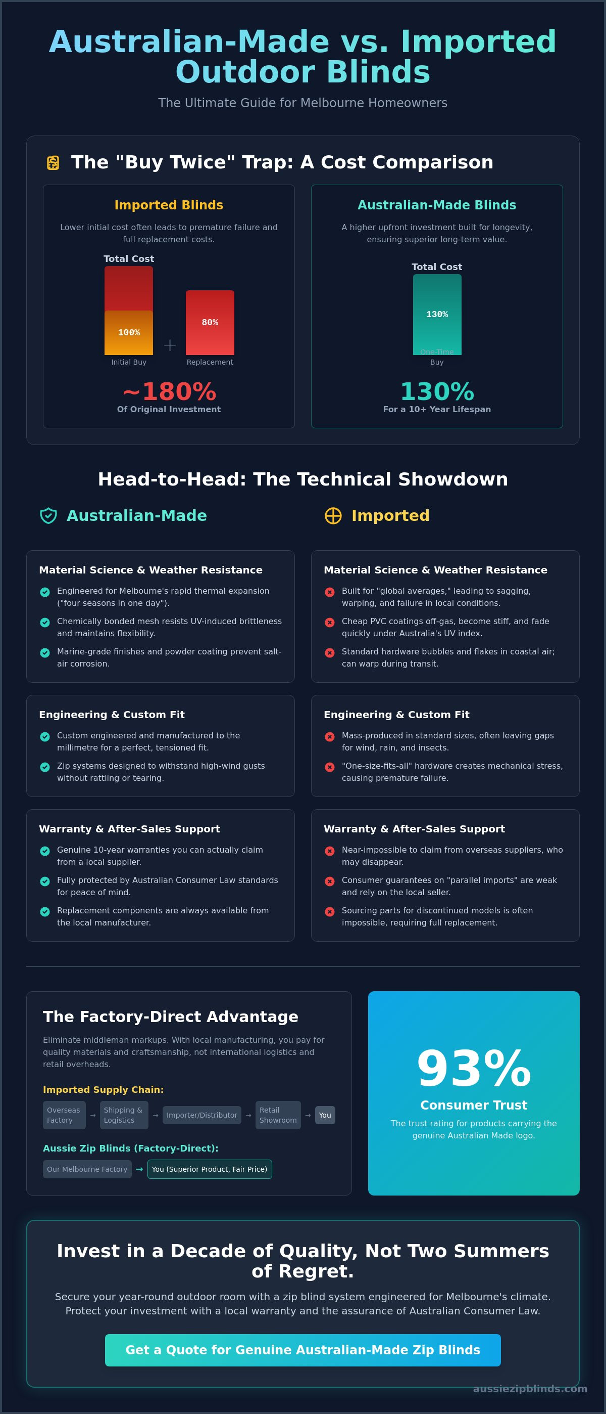 Australian-made outdoor blinds vs imports