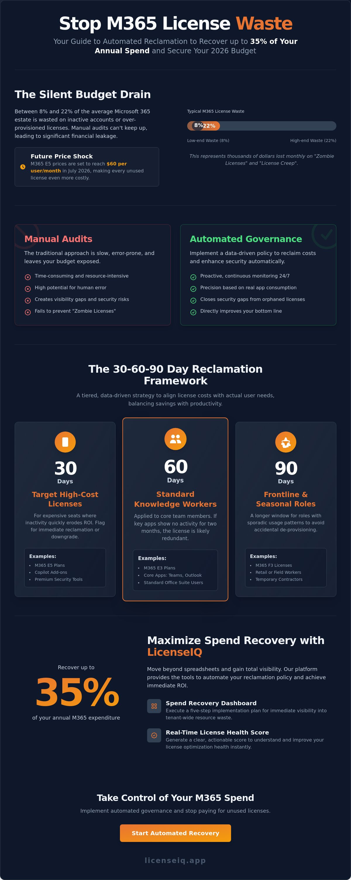 Microsoft 365 license reclamation policy