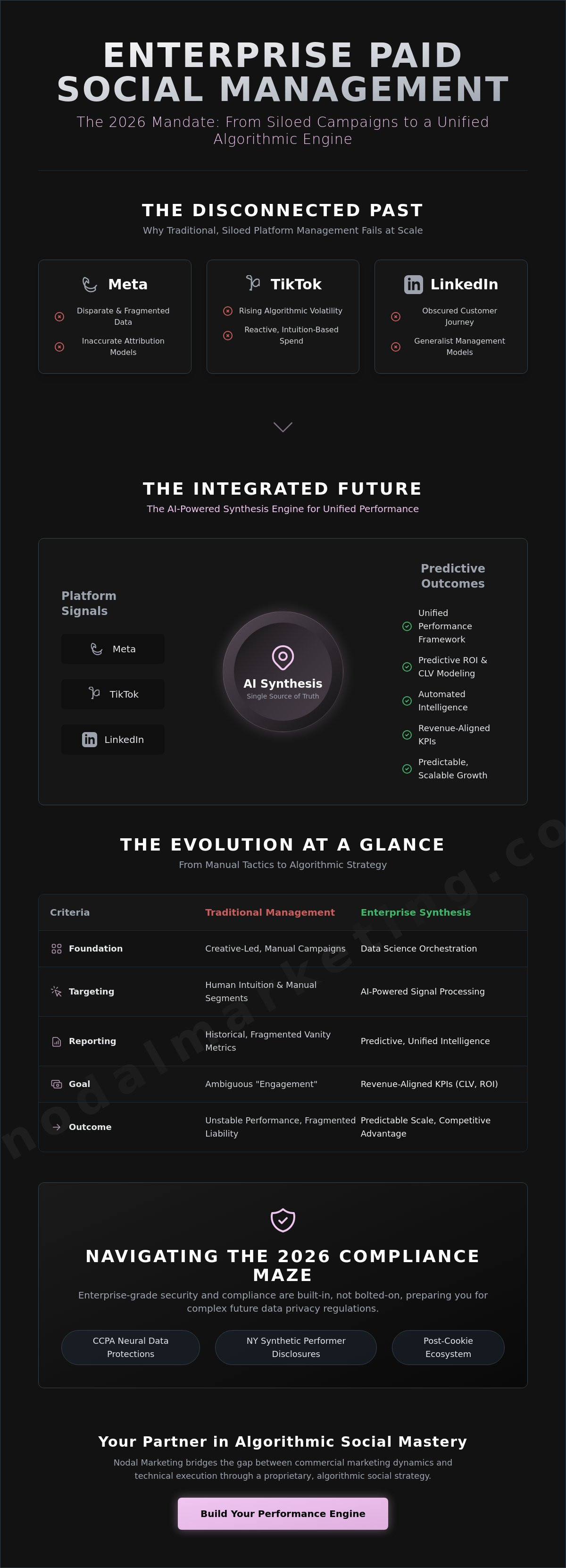 Enterprise paid social management