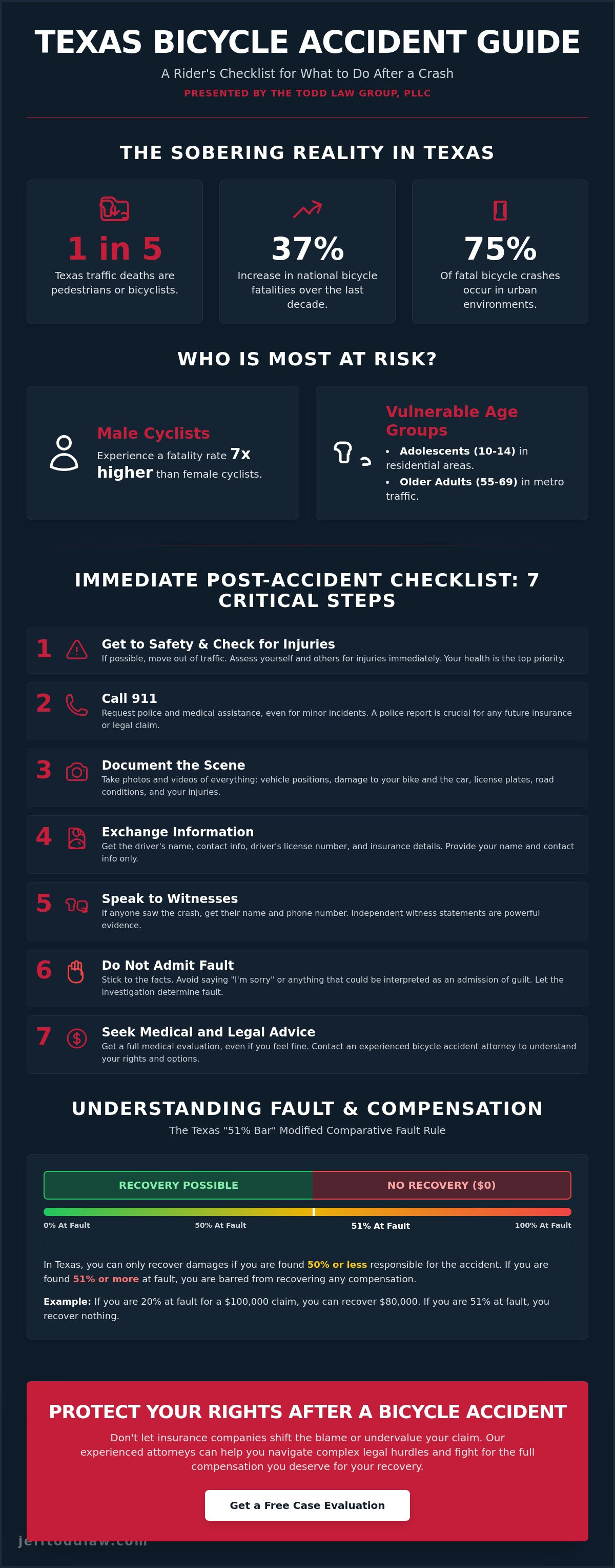 Bicycle accidents