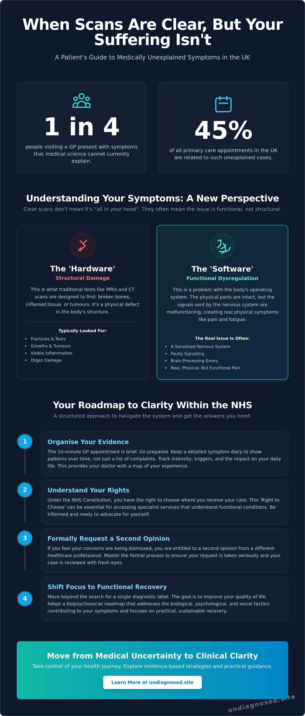 What to do when doctors can't find what's wrong uk