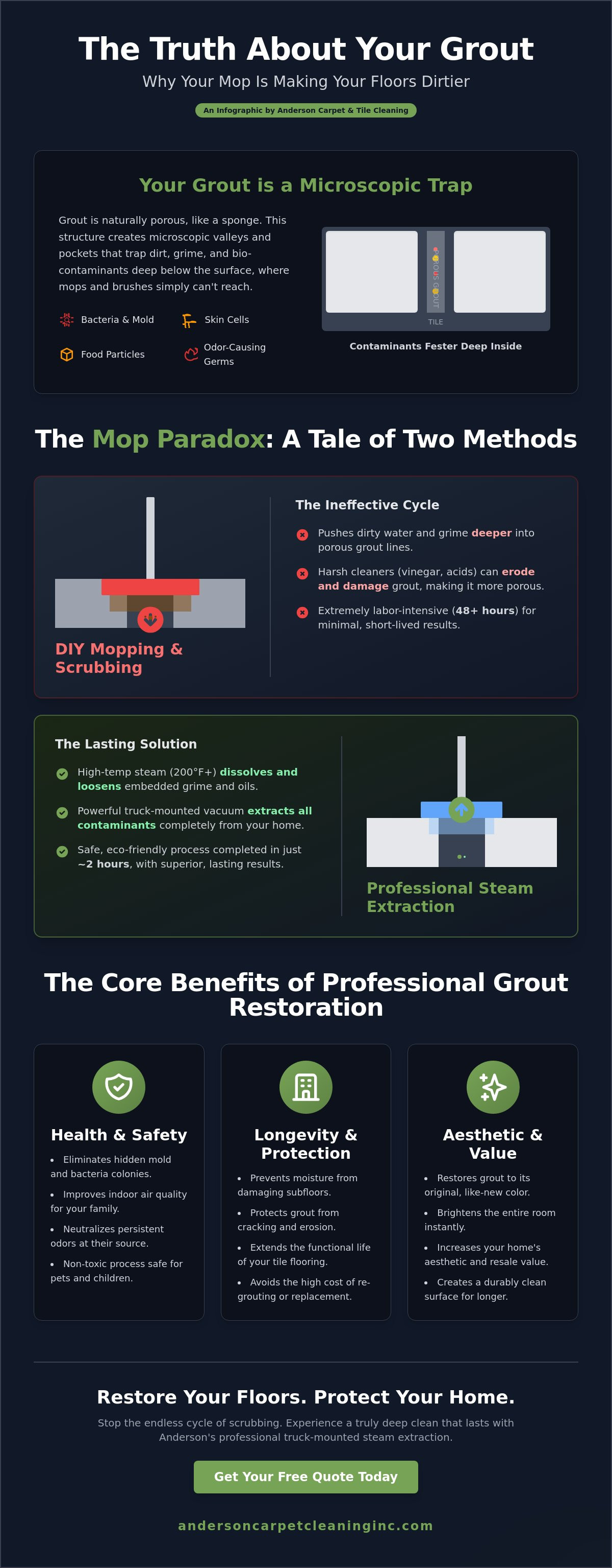 Grout cleaning benefits