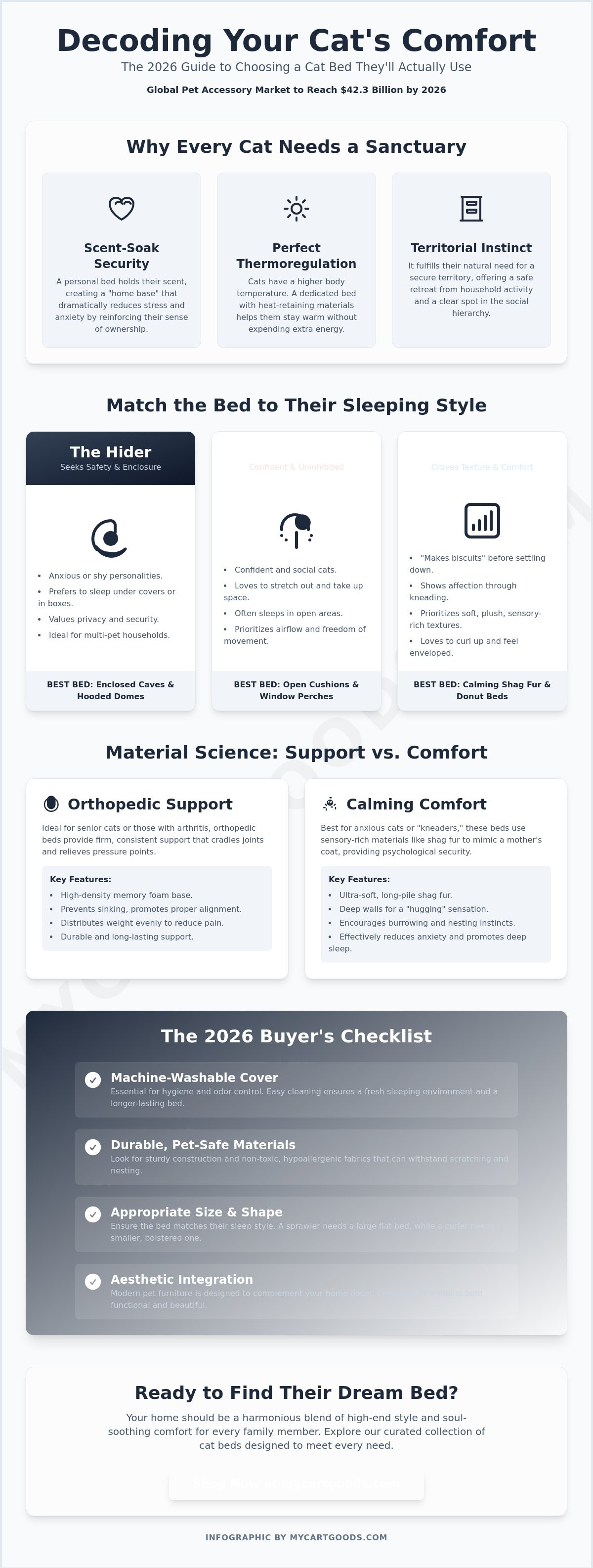 Cat - beds