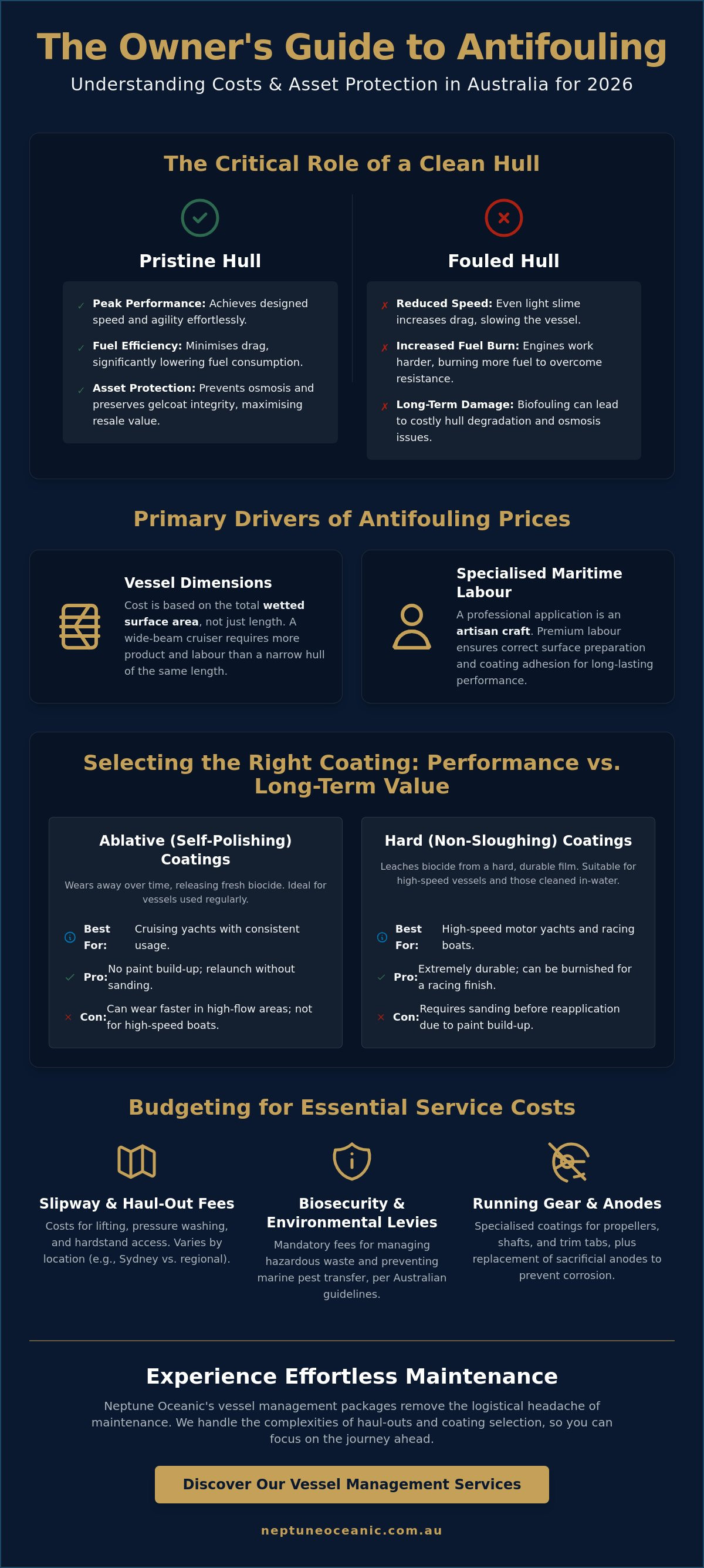 Antifouling cost australia 2026