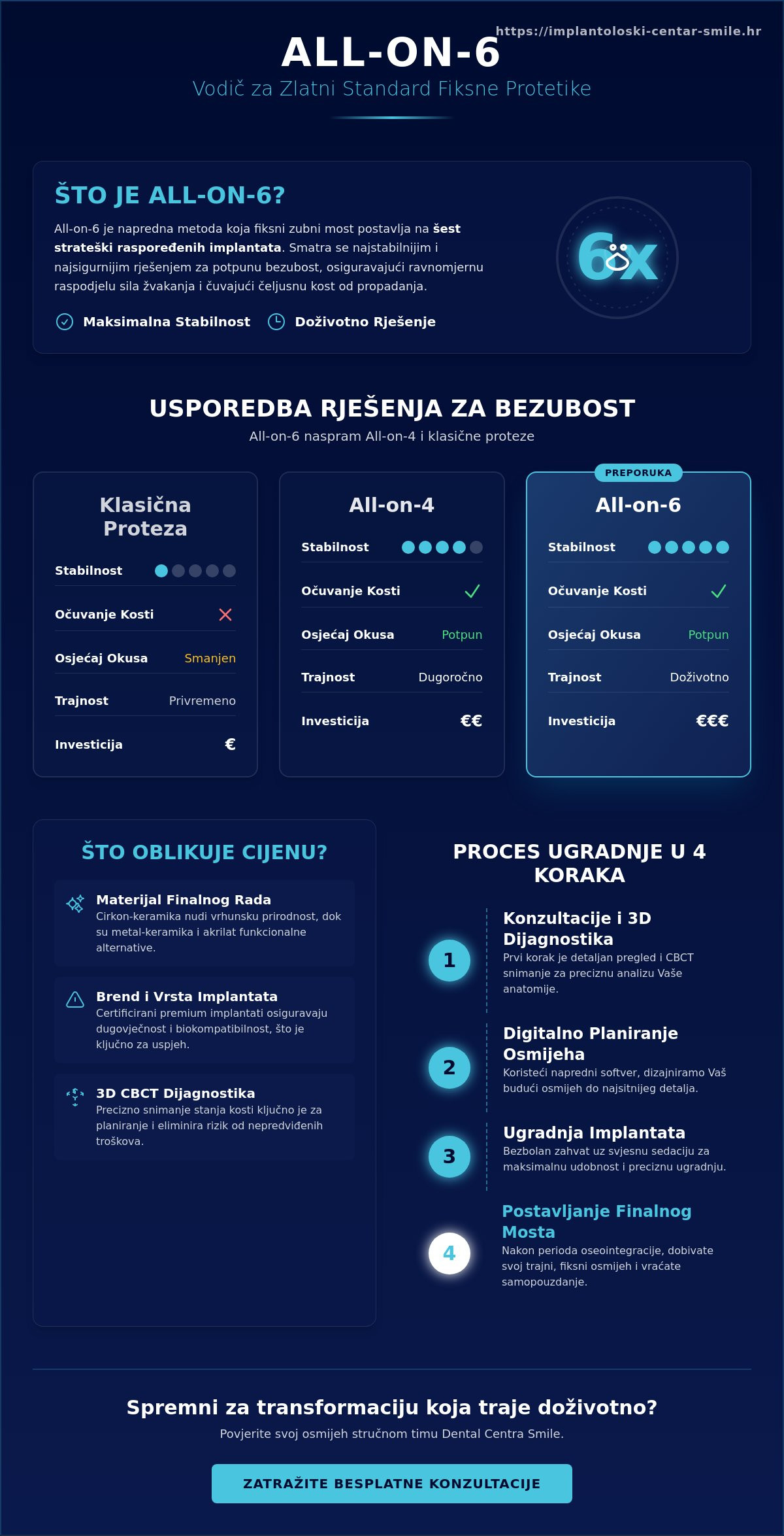All on 6 cijena hrvatska
