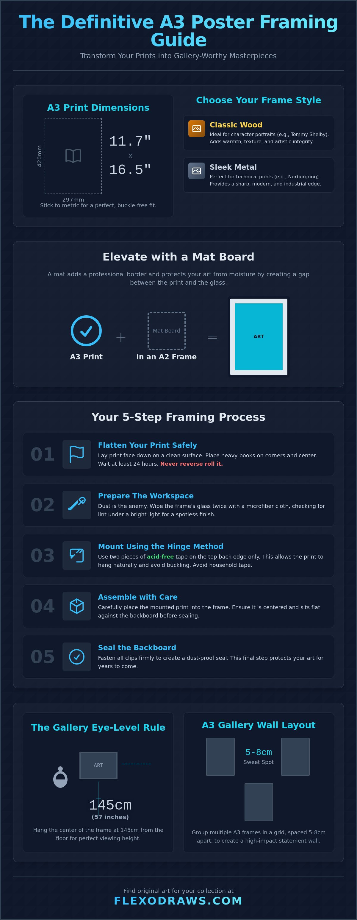A3 poster framing guide