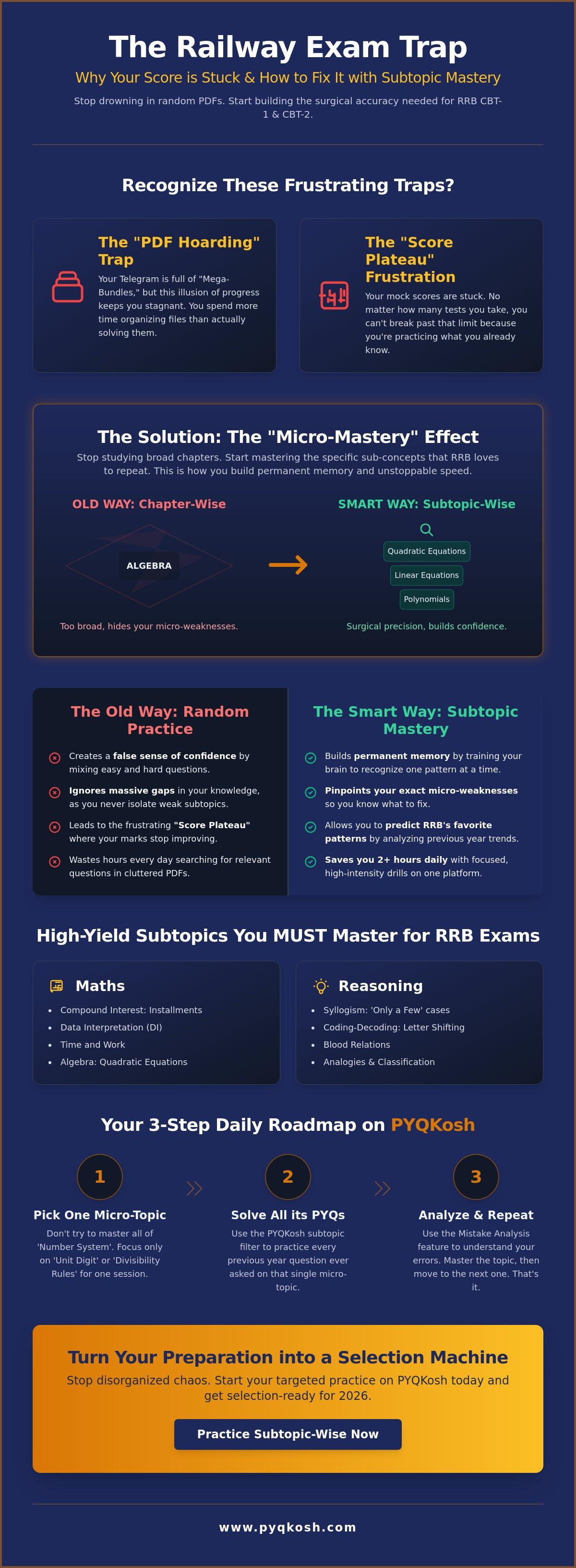 Railway exam subtopic wise questions