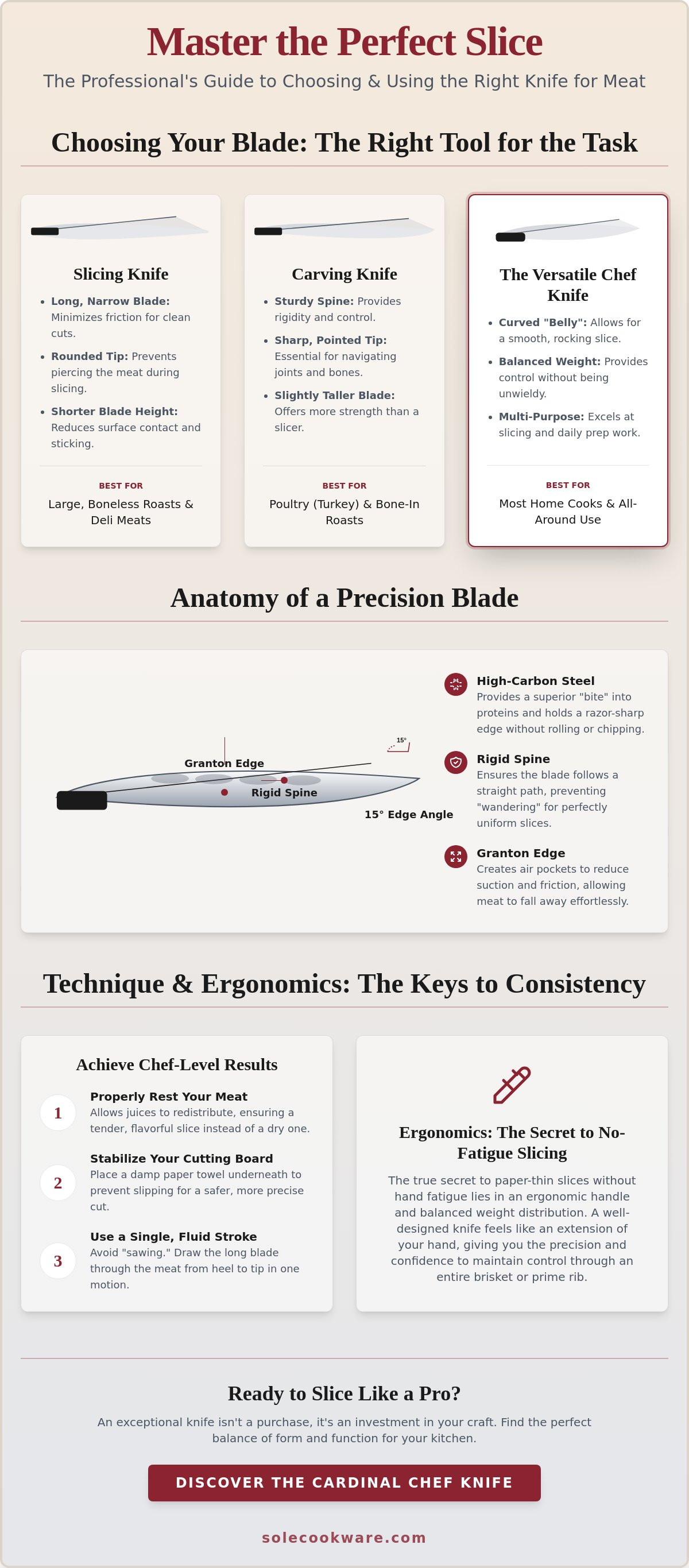 Knife for slicing meat