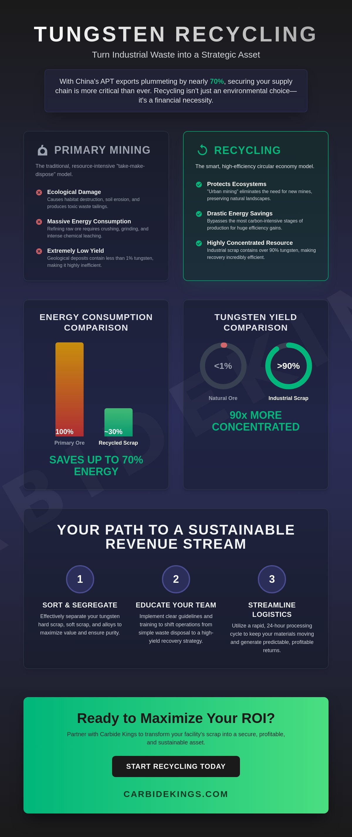 Environmental benefits of tungsten recycling