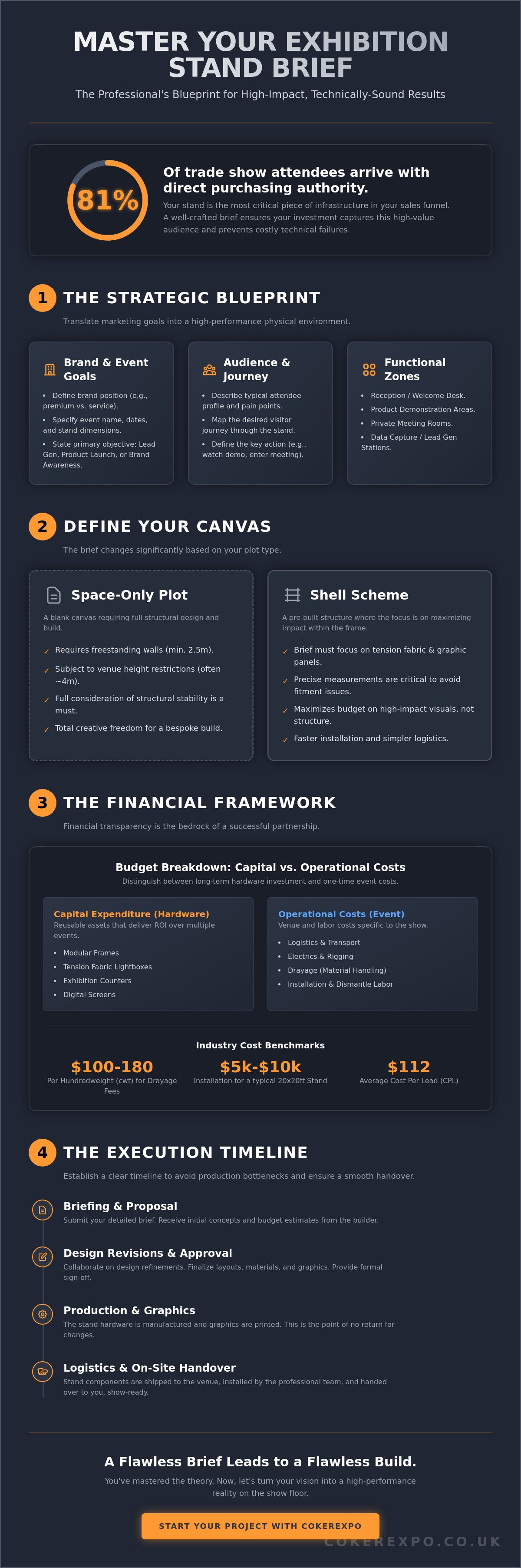 How to brief an exhibition stand builder