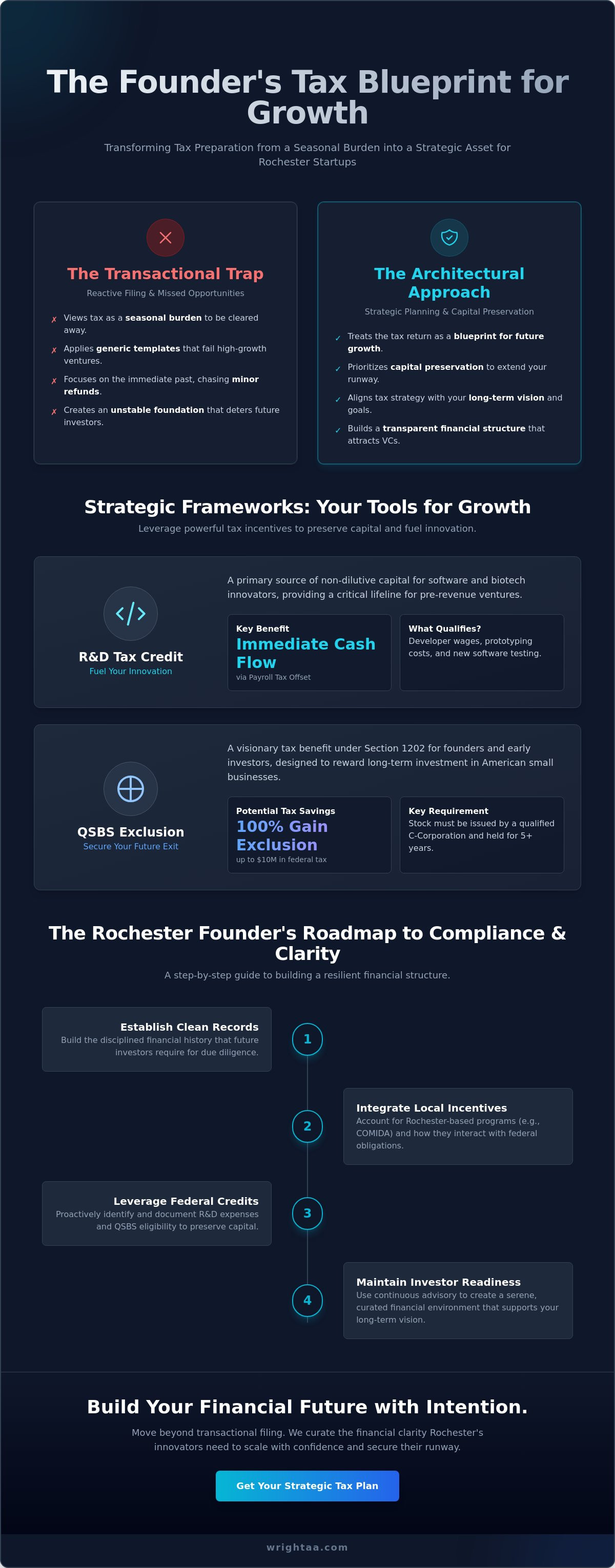Tax preparation for startups Rochester